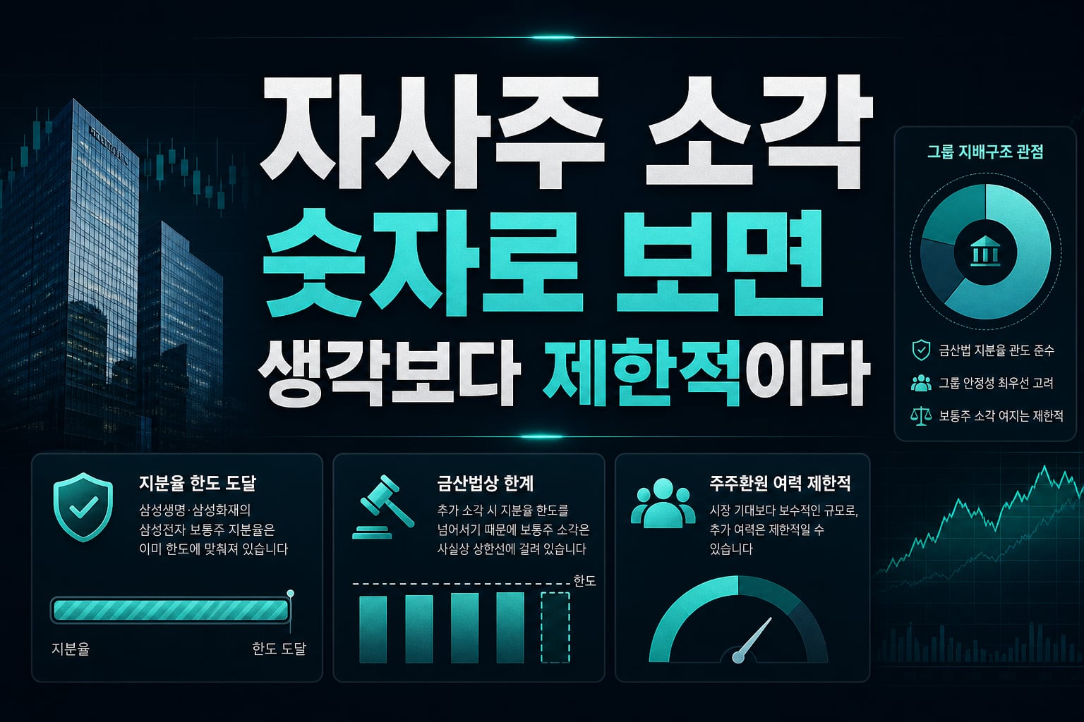 자사주 소각, 숫자로 보면 생각보다 제한적이다