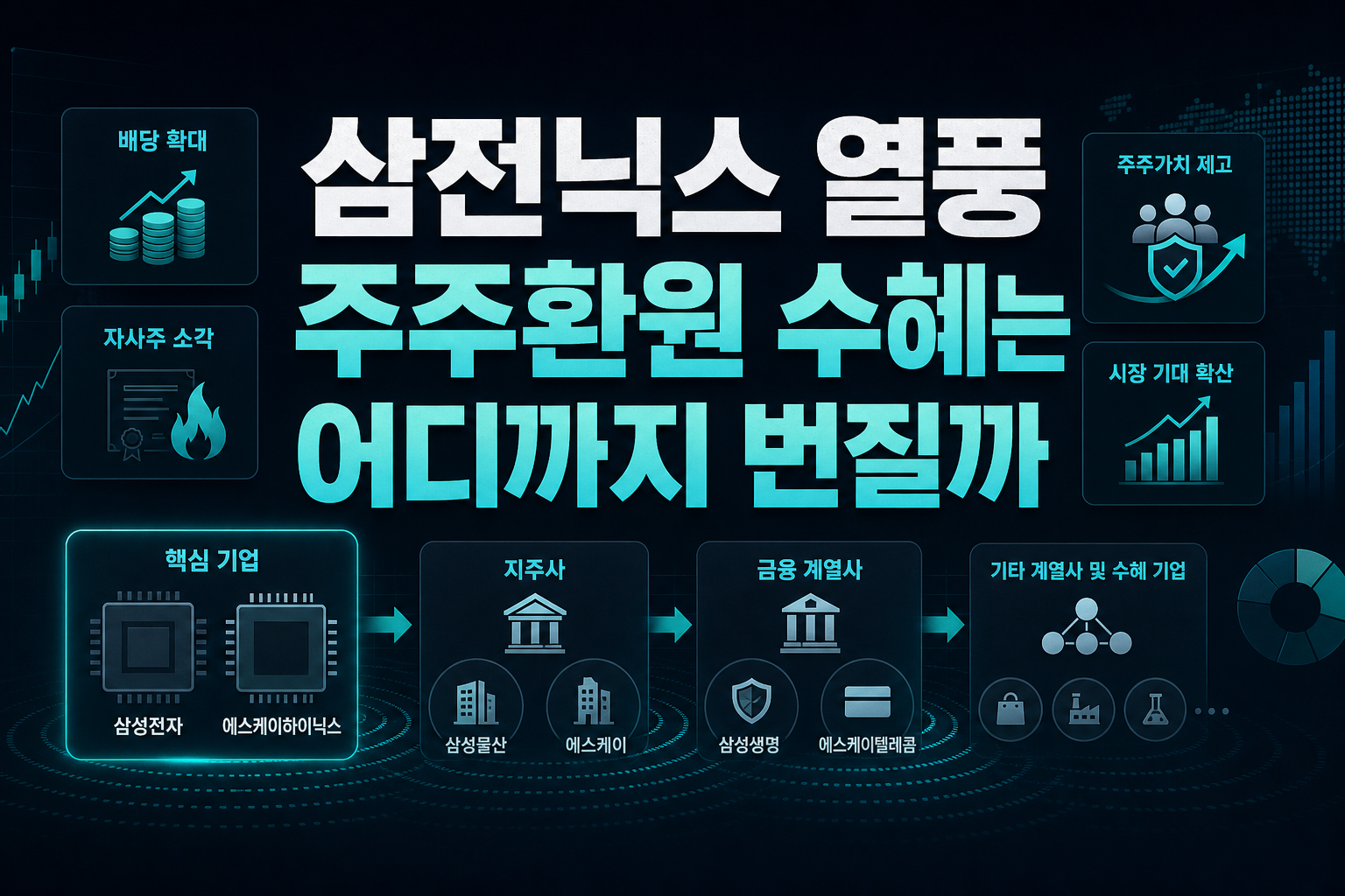 삼전닉스 ETF 열풍, 주주환원 수혜는 어디까지 번질까