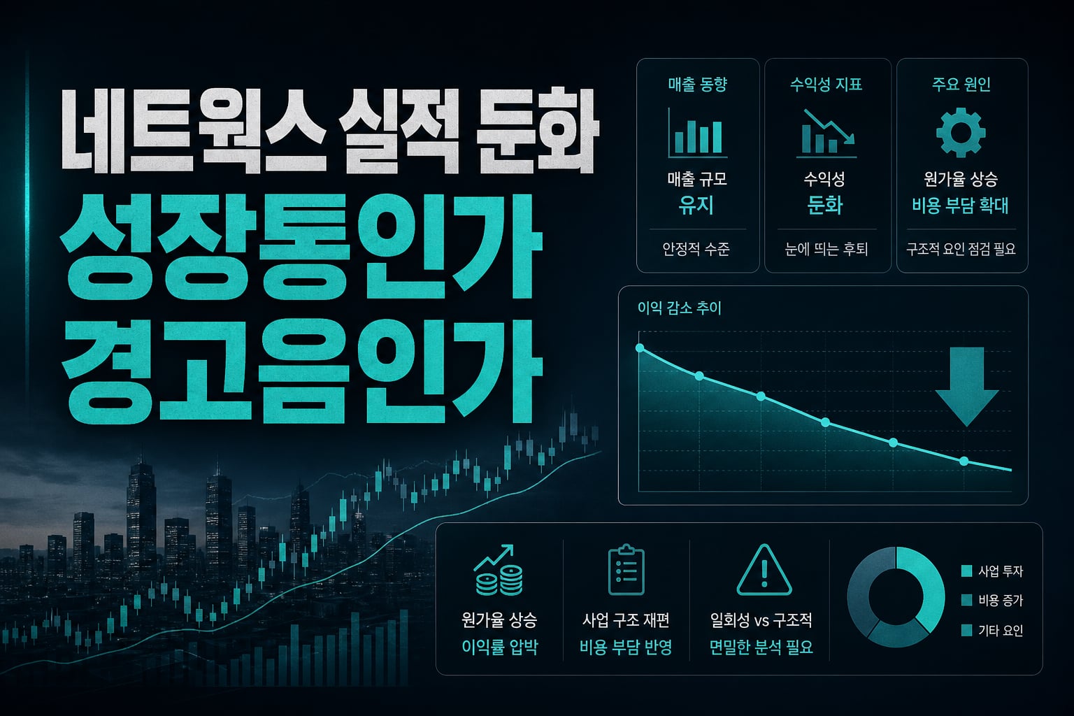 SK네트웍스 실적 둔화, 성장통인가 경고음인가