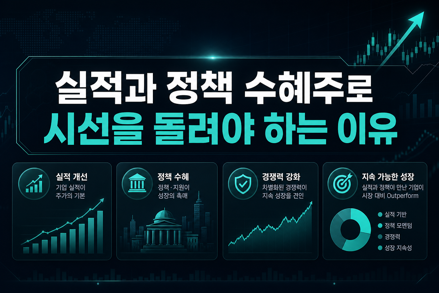 실적과 정책 수혜주로 시선을 돌려야 하는 이유
