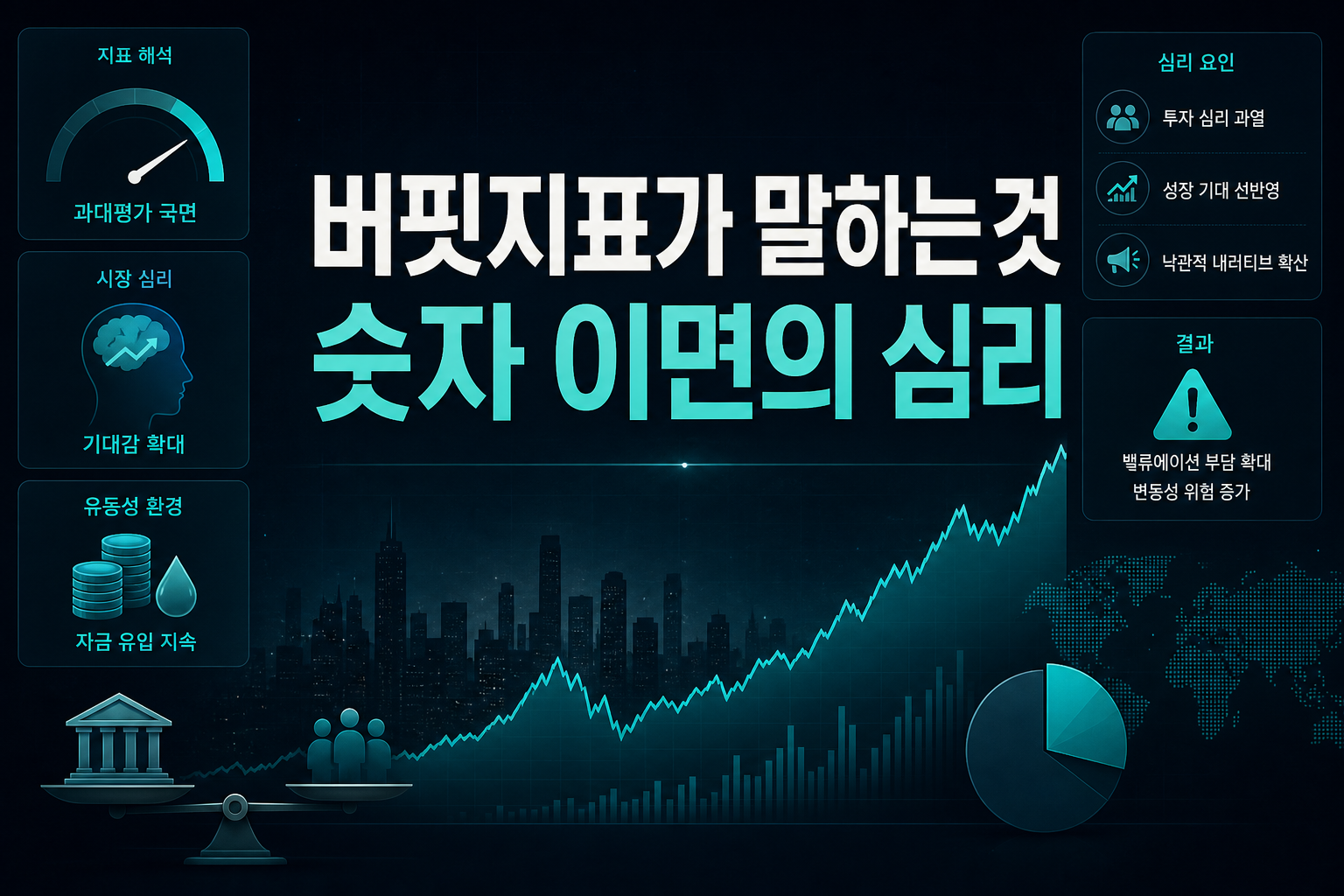 버핏지표가 말하는 것, 숫자 이면의 심리