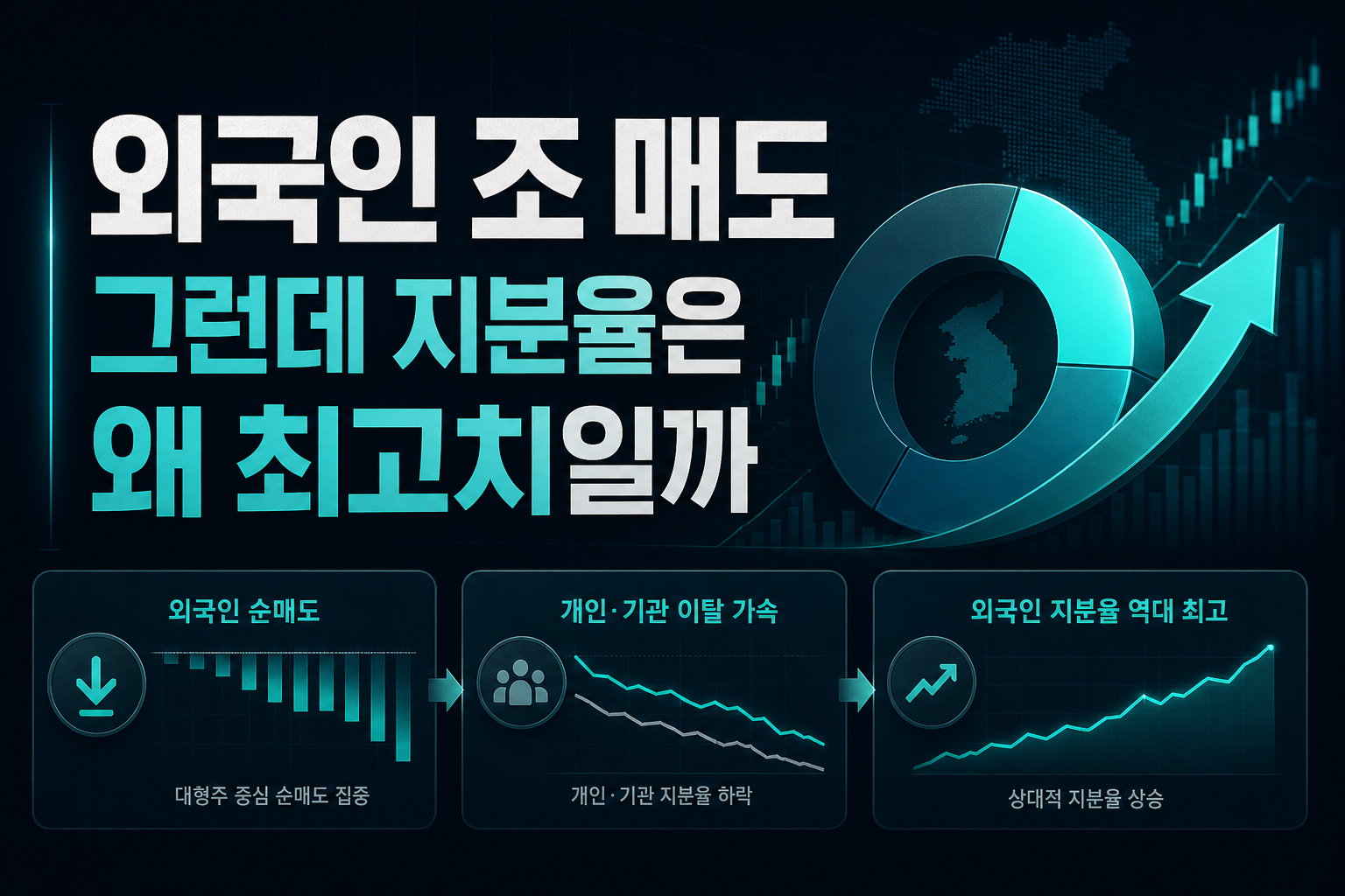외국인 50조 매도, 그런데 지분율은 왜 최고치일까