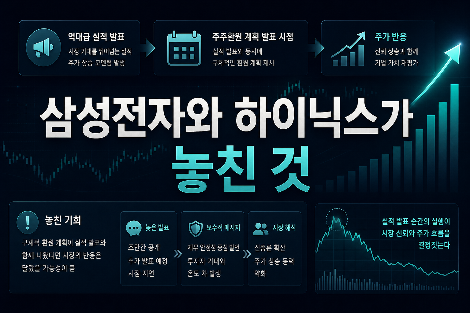 삼성전자와 SK하이닉스가 놓친 것
