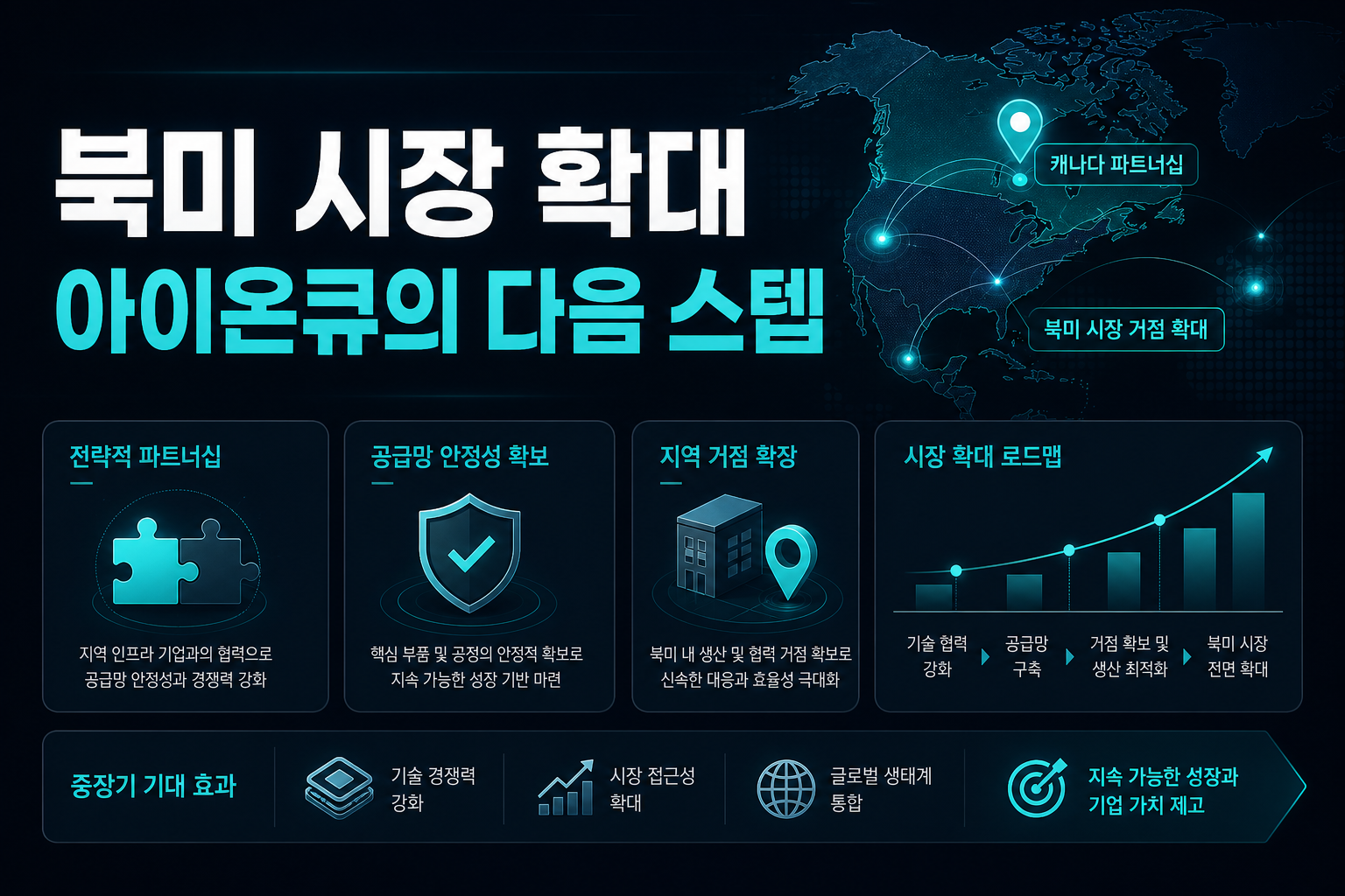 북미 시장 확대, 아이온큐의 다음 스텝