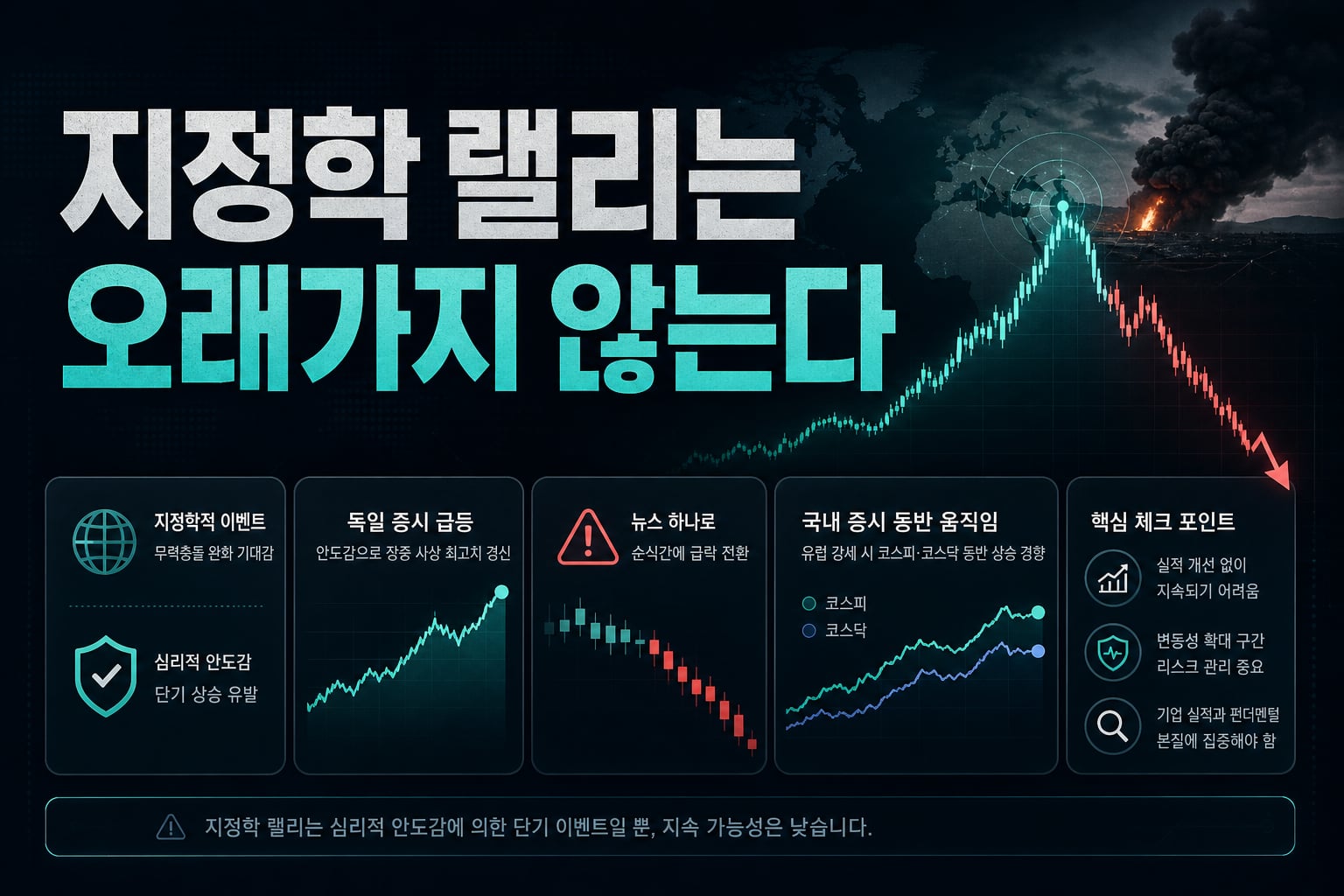 지정학 랠리는 오래가지 않는다