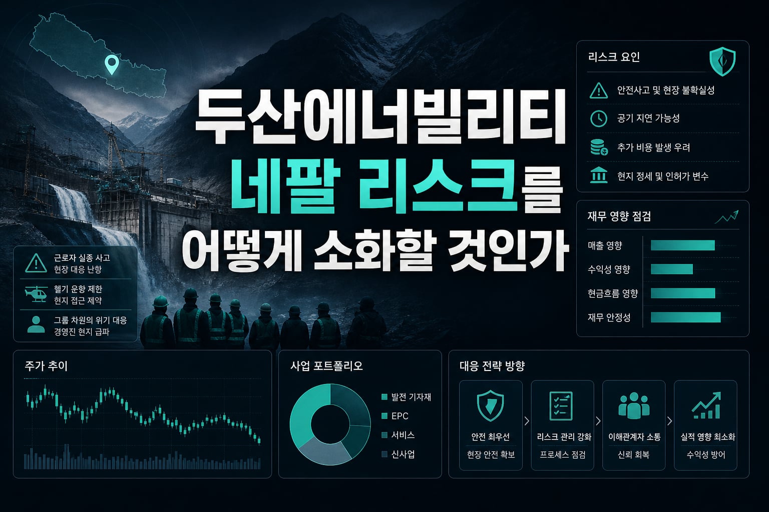 두산에너빌리티, 네팔 리스크를 어떻게 소화할 것인가