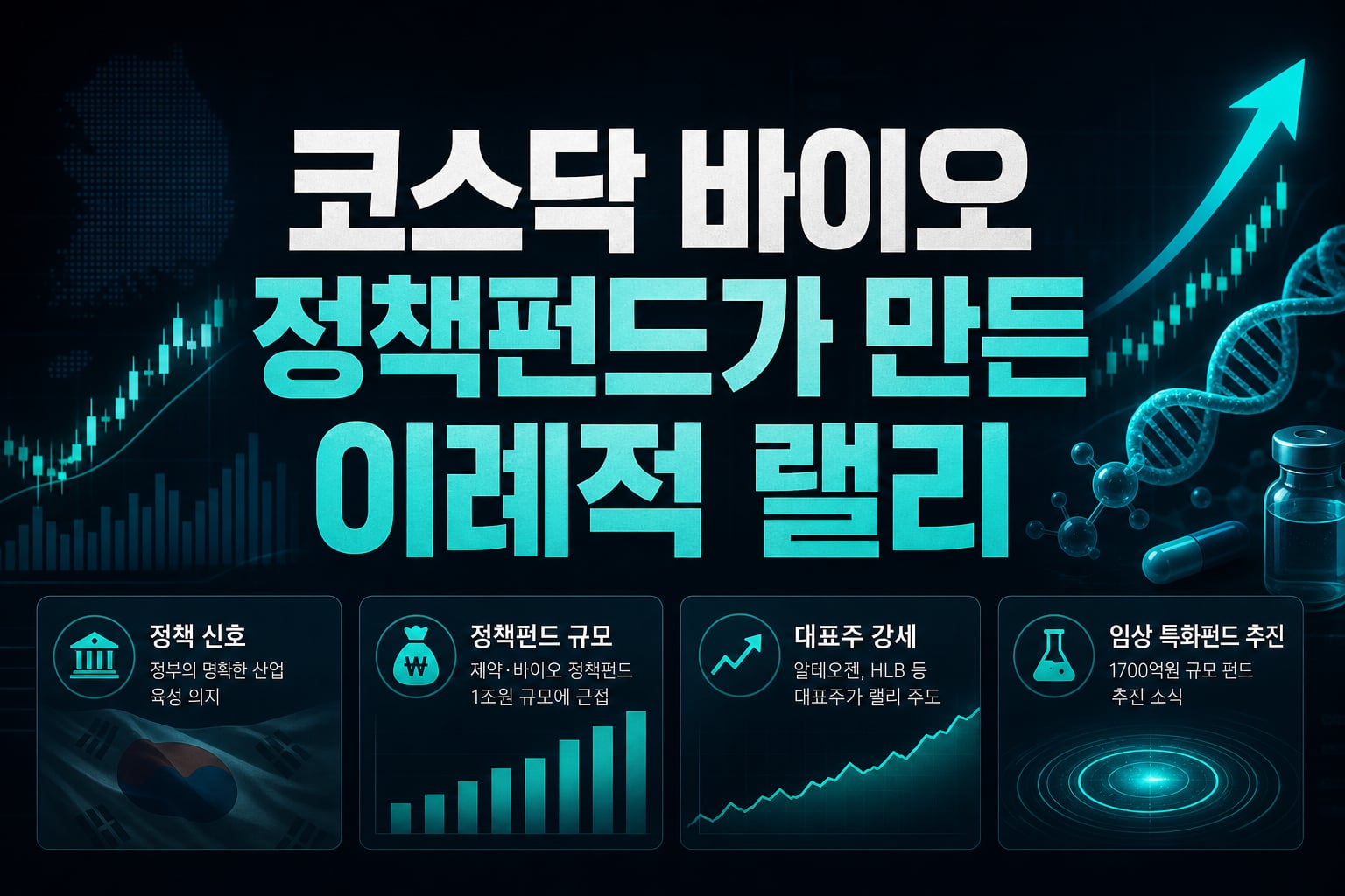 코스닥 바이오, 정책펀드가 만든 이례적 랠리