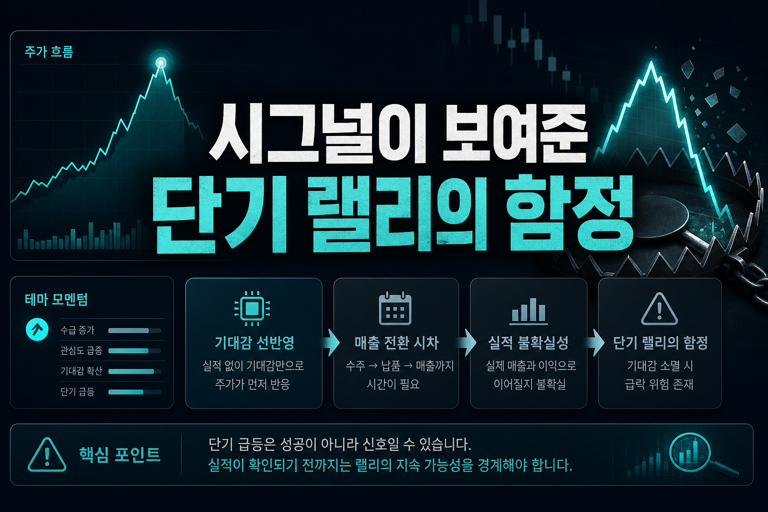 MK시그널이 보여준 단기 랠리의 함정