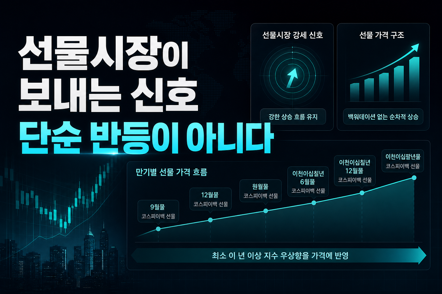선물시장이 보내는 신호, 단순 반등이 아니다