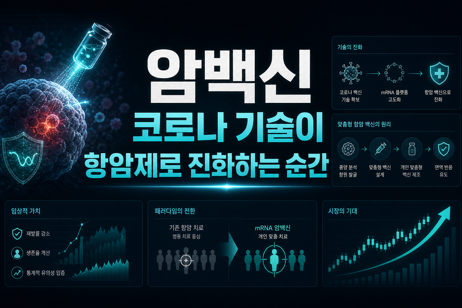 mRNA 암백신, 코로나 기술이 항암제로 진화하는 순간