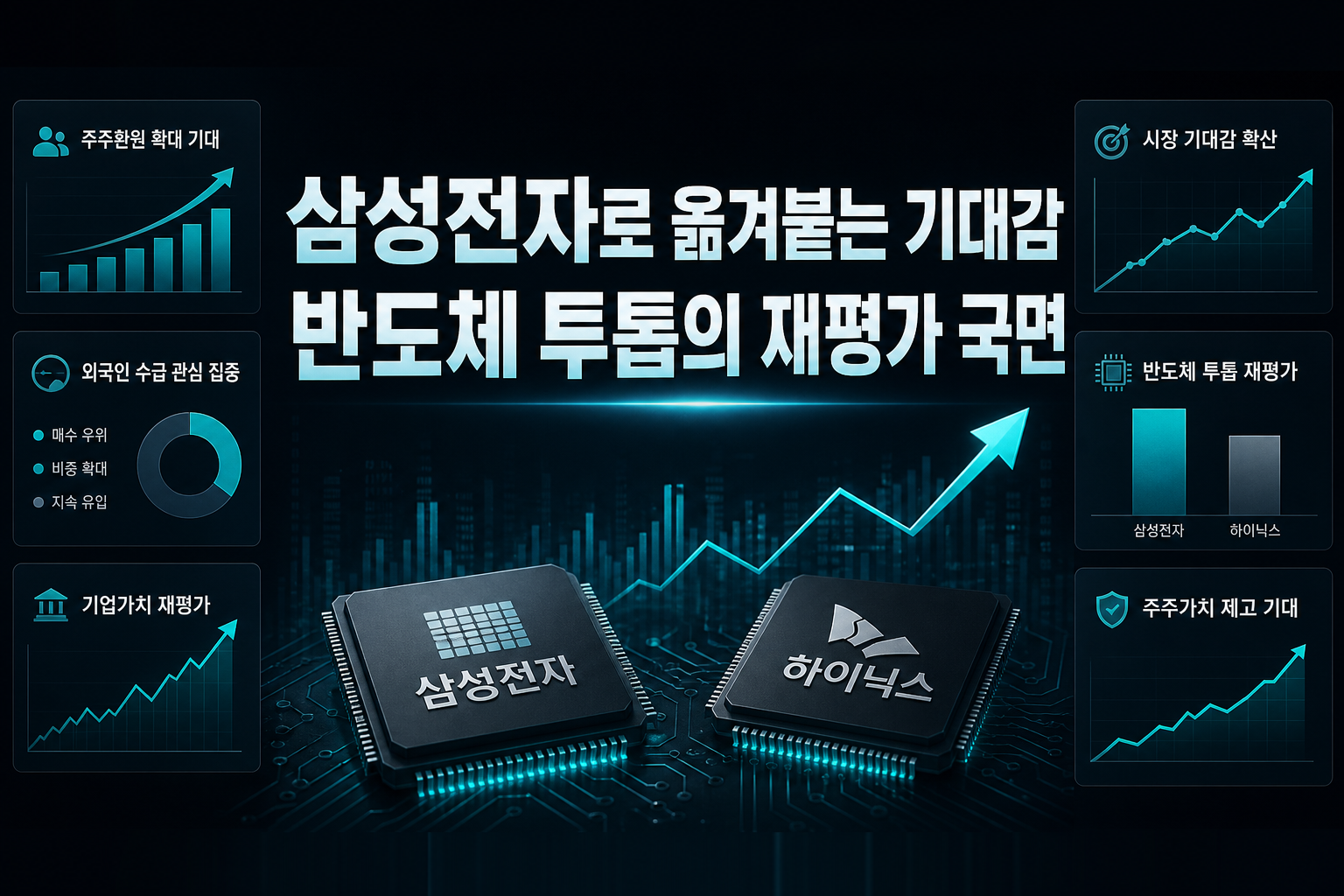 삼성전자로 옮겨붙는 기대감, 반도체 투톱의 재평가 국면