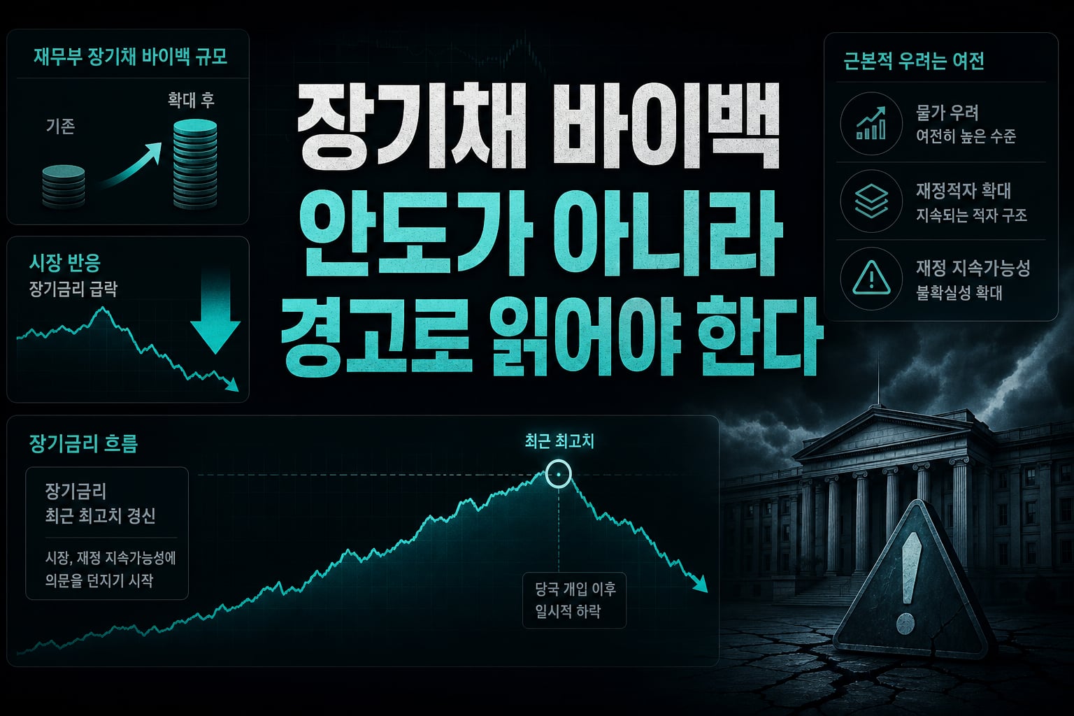 장기채 바이백, 안도가 아니라 경고로 읽어야 한다