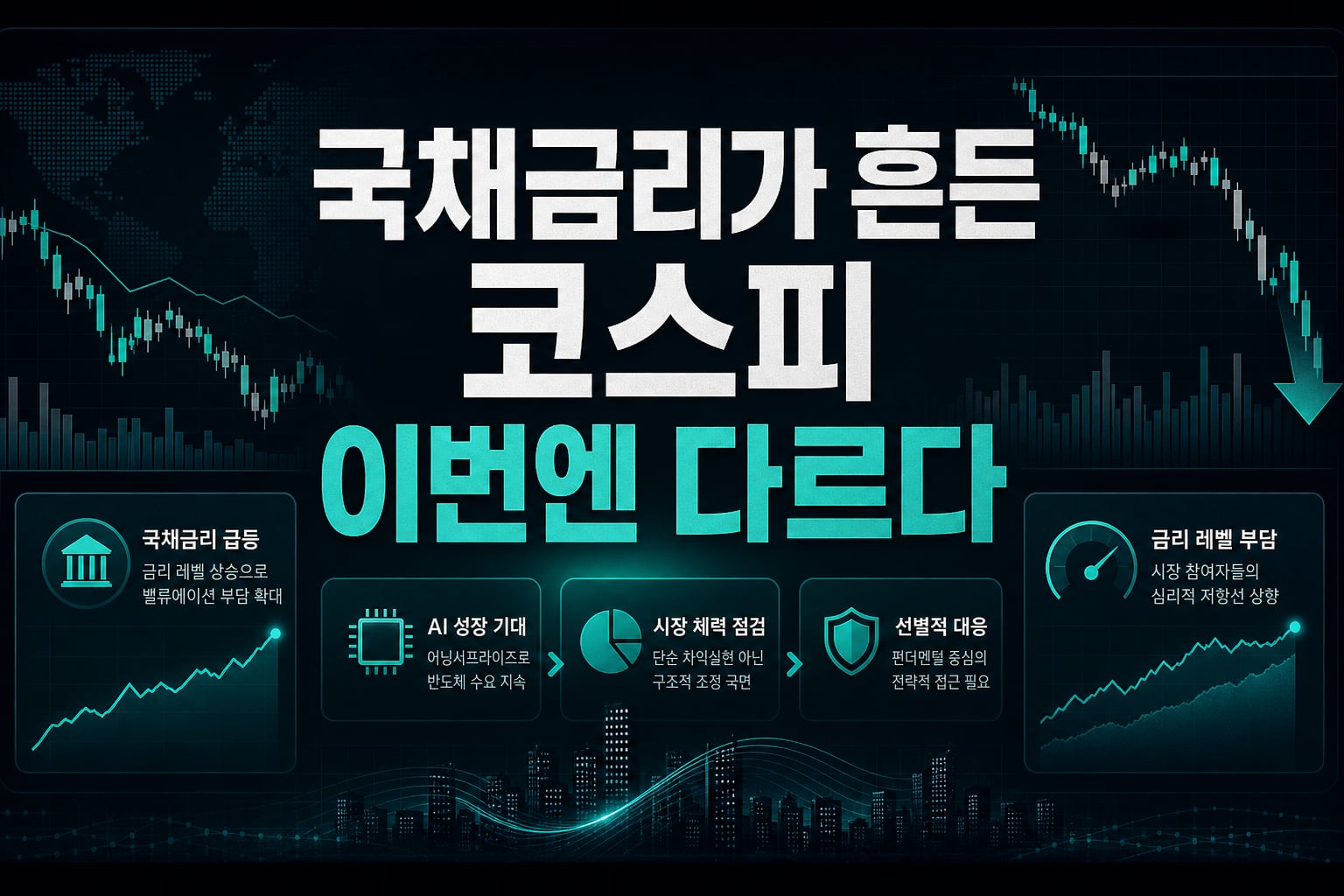 국채금리가 흔든 코스피, 이번엔 다르다