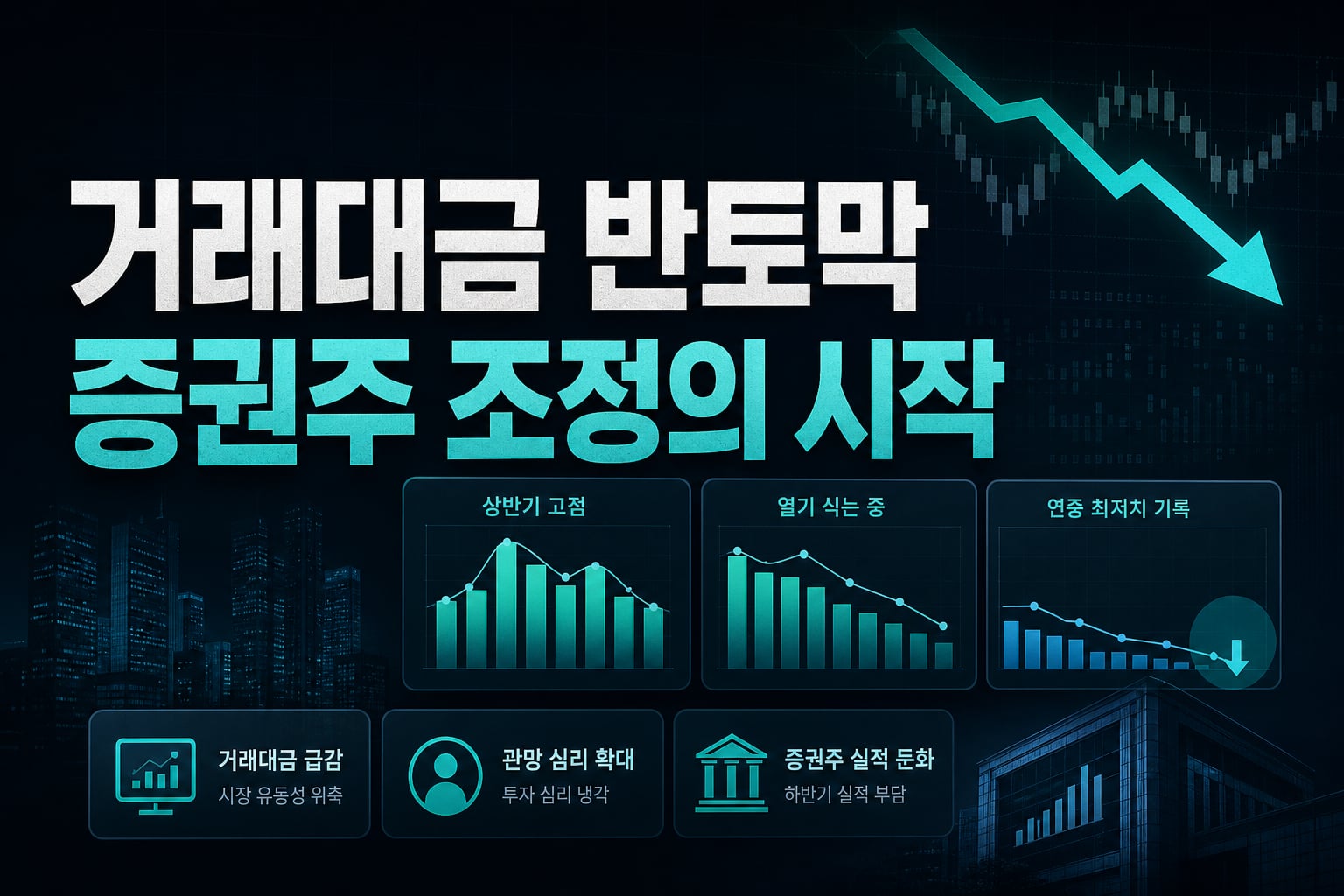 거래대금 반토막, 증권주 조정의 시작