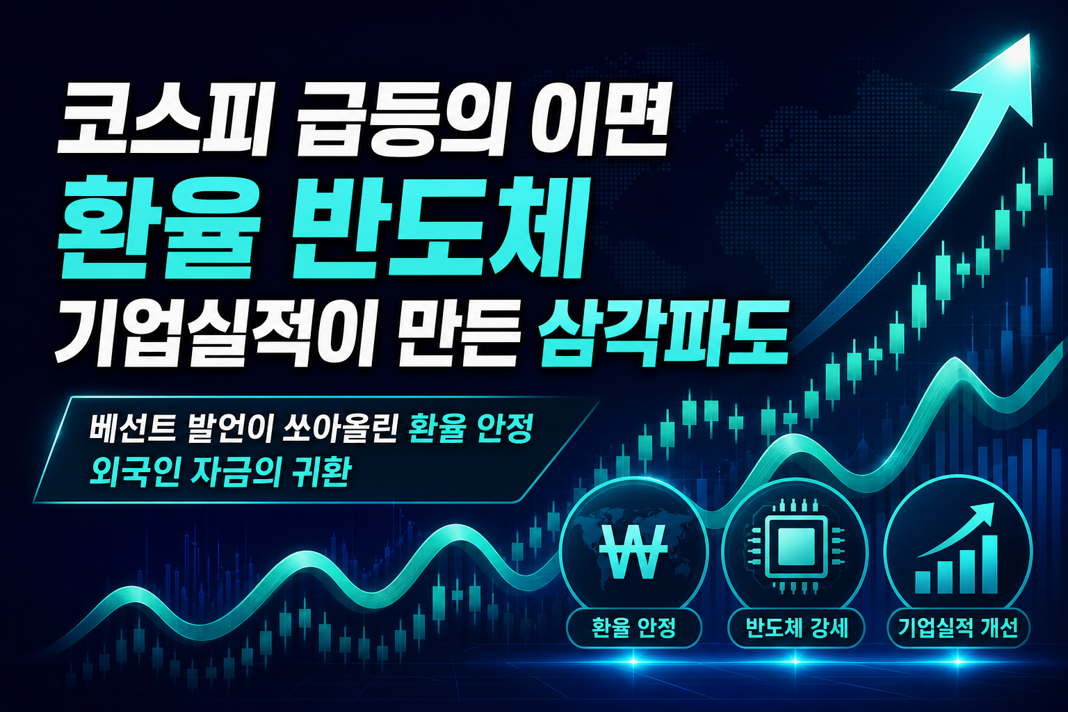 코스피 3.7% 급등의 이면, 환율·반도체·기업실적이 만든 삼각파도