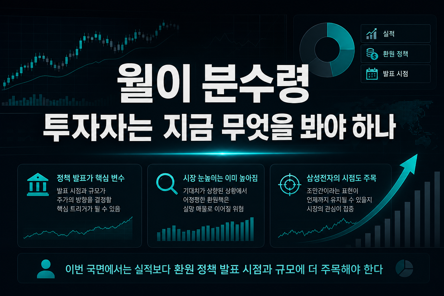 9월이 분수령, 투자자는 지금 무엇을 봐야 하나