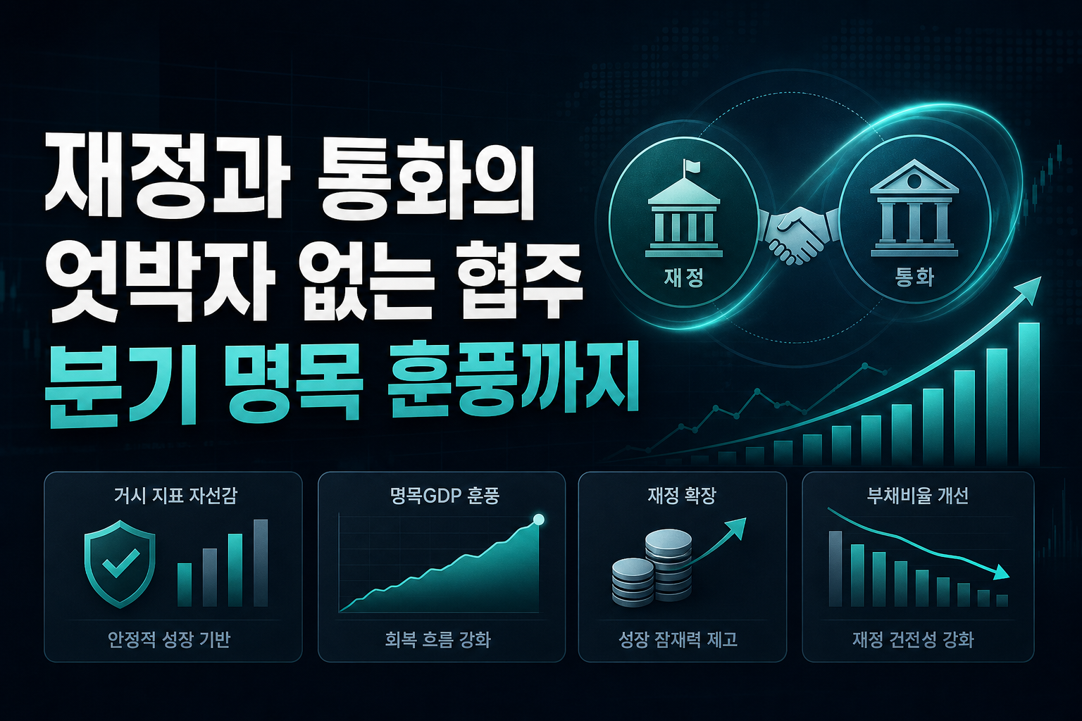 재정과 통화의 엇박자 없는 협주, 2분기 명목GDP 훈풍까지