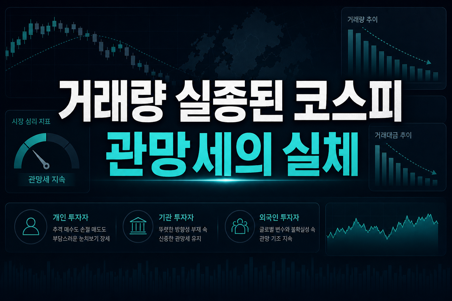 거래량 실종된 코스피, 관망세의 실체