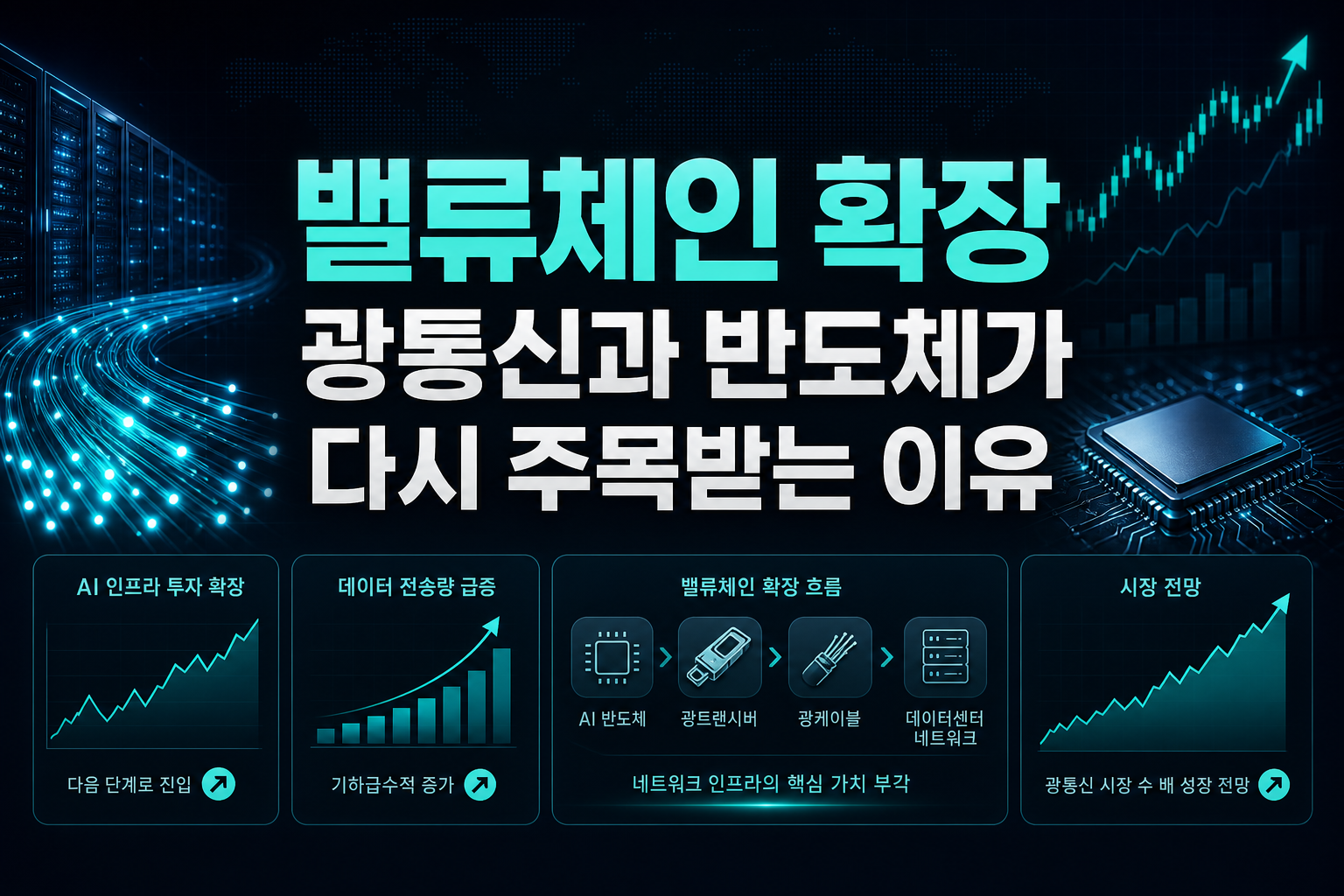 AI 밸류체인 확장, 광통신과 반도체가 다시 주목받는 이유