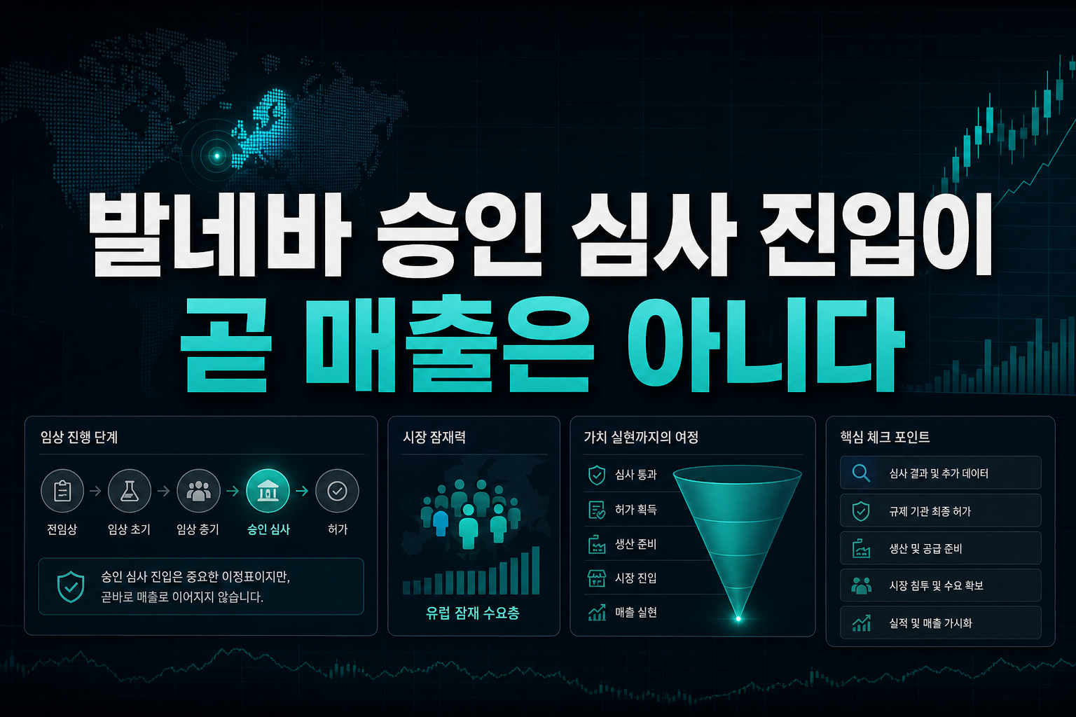 발네바, 승인 심사 진입이 곧 매출은 아니다