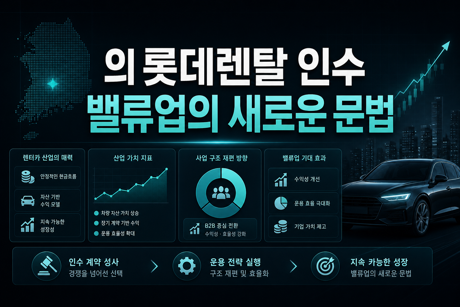 TPG의 롯데렌탈 인수, 밸류업의 새로운 문법