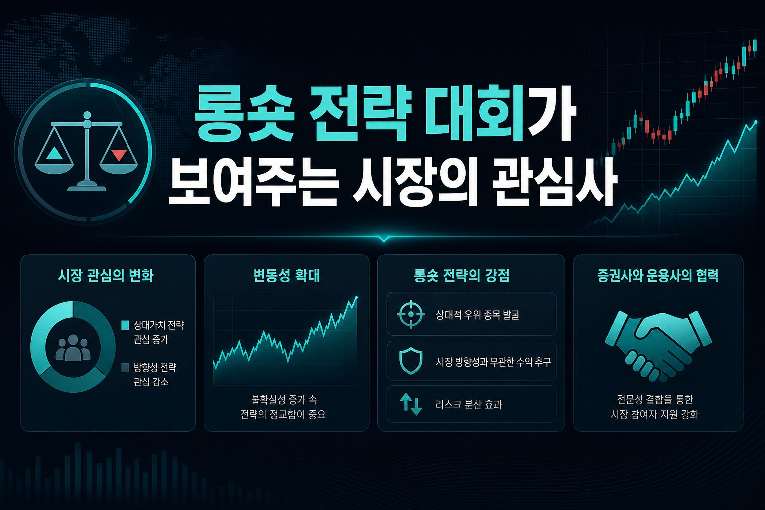 롱숏 전략 대회가 보여주는 시장의 관심사