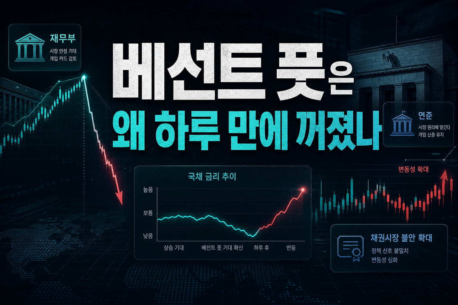 '베선트 풋'은 왜 하루 만에 꺼졌나
