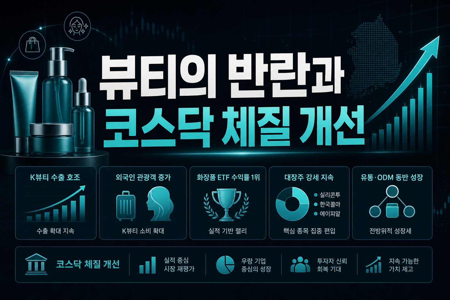 K뷰티의 반란과 코스닥 체질 개선