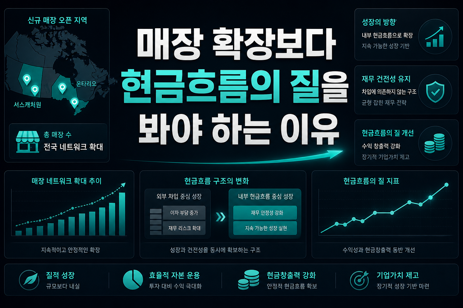 매장 확장보다 현금흐름의 질을 봐야 하는 이유
