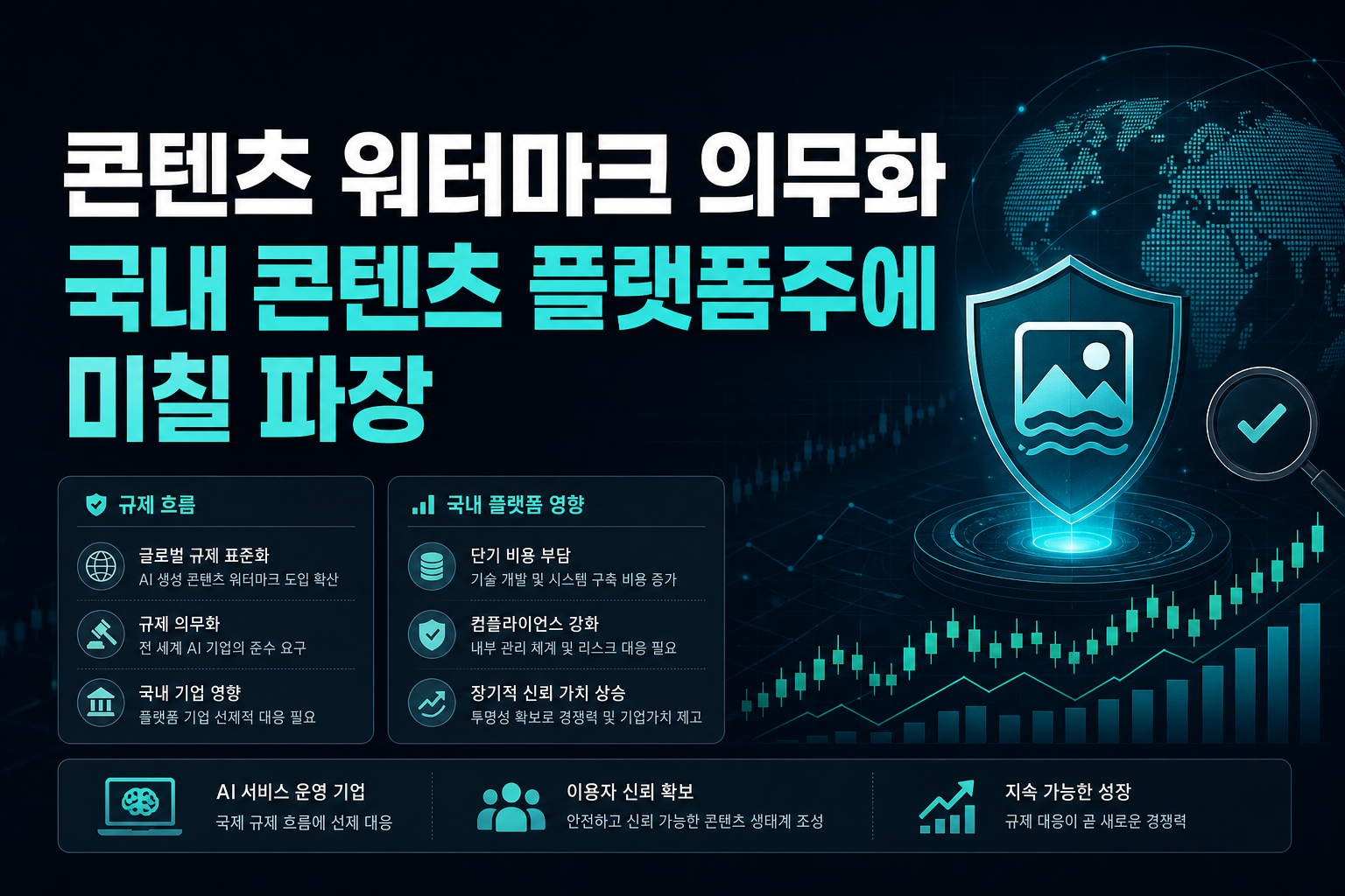 AI 콘텐츠 워터마크 의무화, 국내 콘텐츠·플랫폼주에 미칠 파장