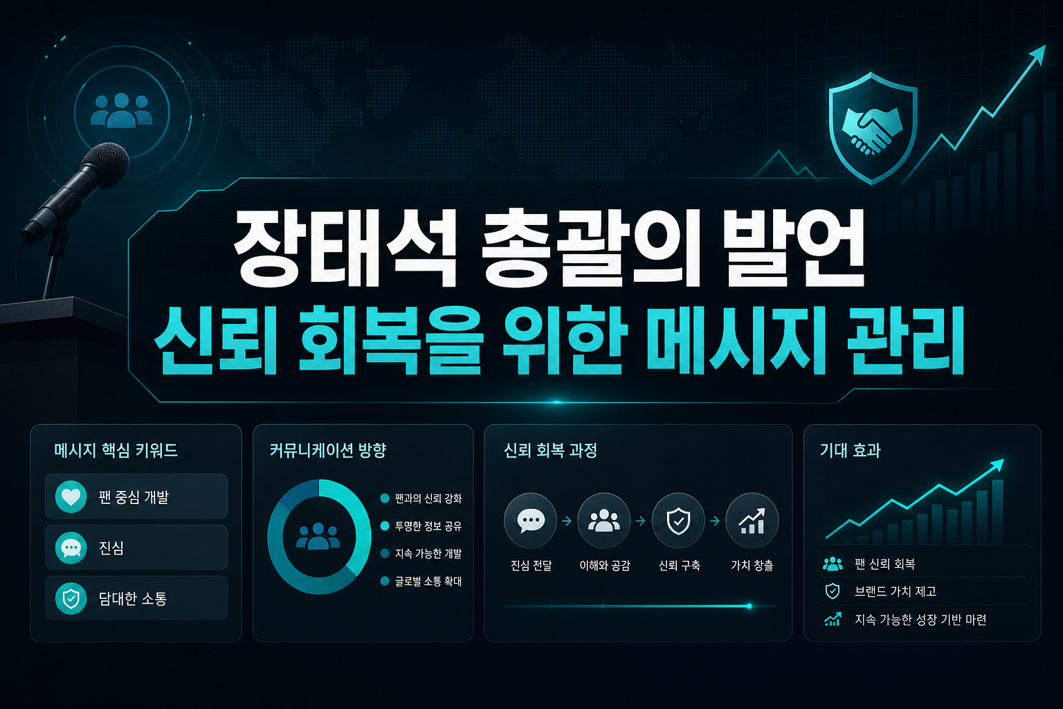 장태석 총괄의 발언, 신뢰 회복을 위한 메시지 관리