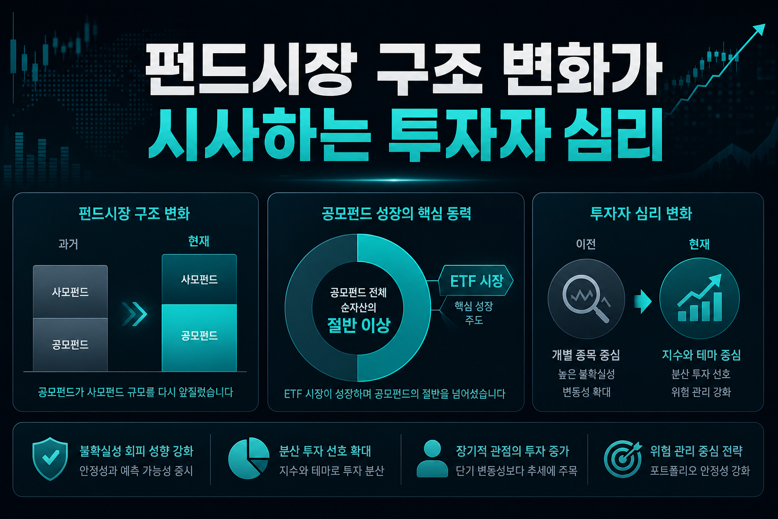 펀드시장 구조 변화가 시사하는 투자자 심리
