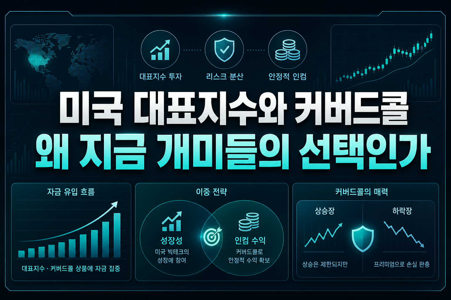 미국 대표지수와 커버드콜, 왜 지금 개미들의 선택인가