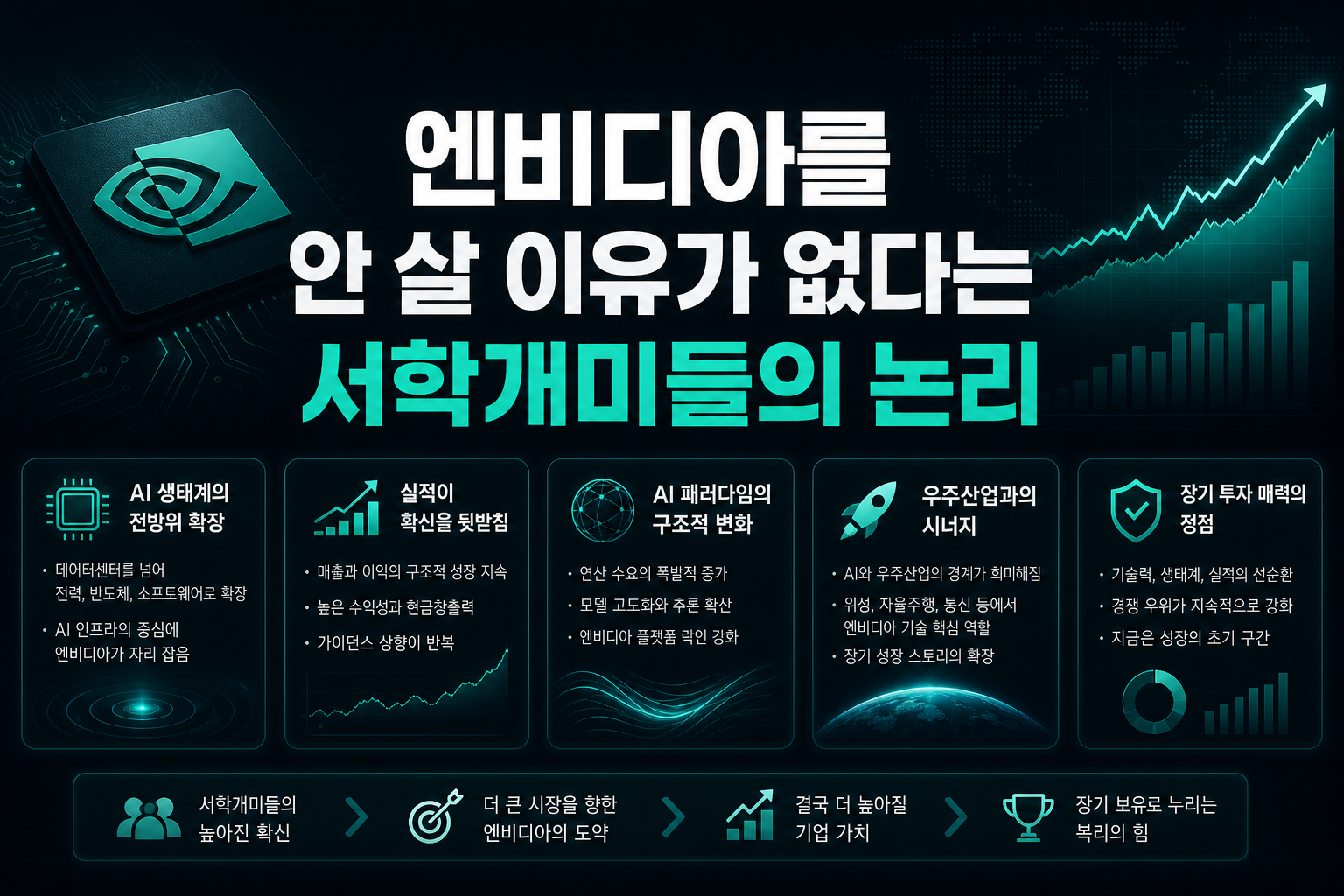 엔비디아를 안 살 이유가 없다는 서학개미들의 논리