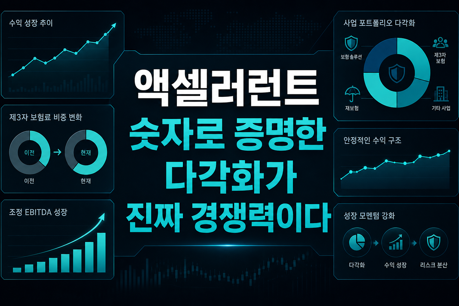 액셀러런트, 숫자로 증명한 다각화가 진짜 경쟁력이다