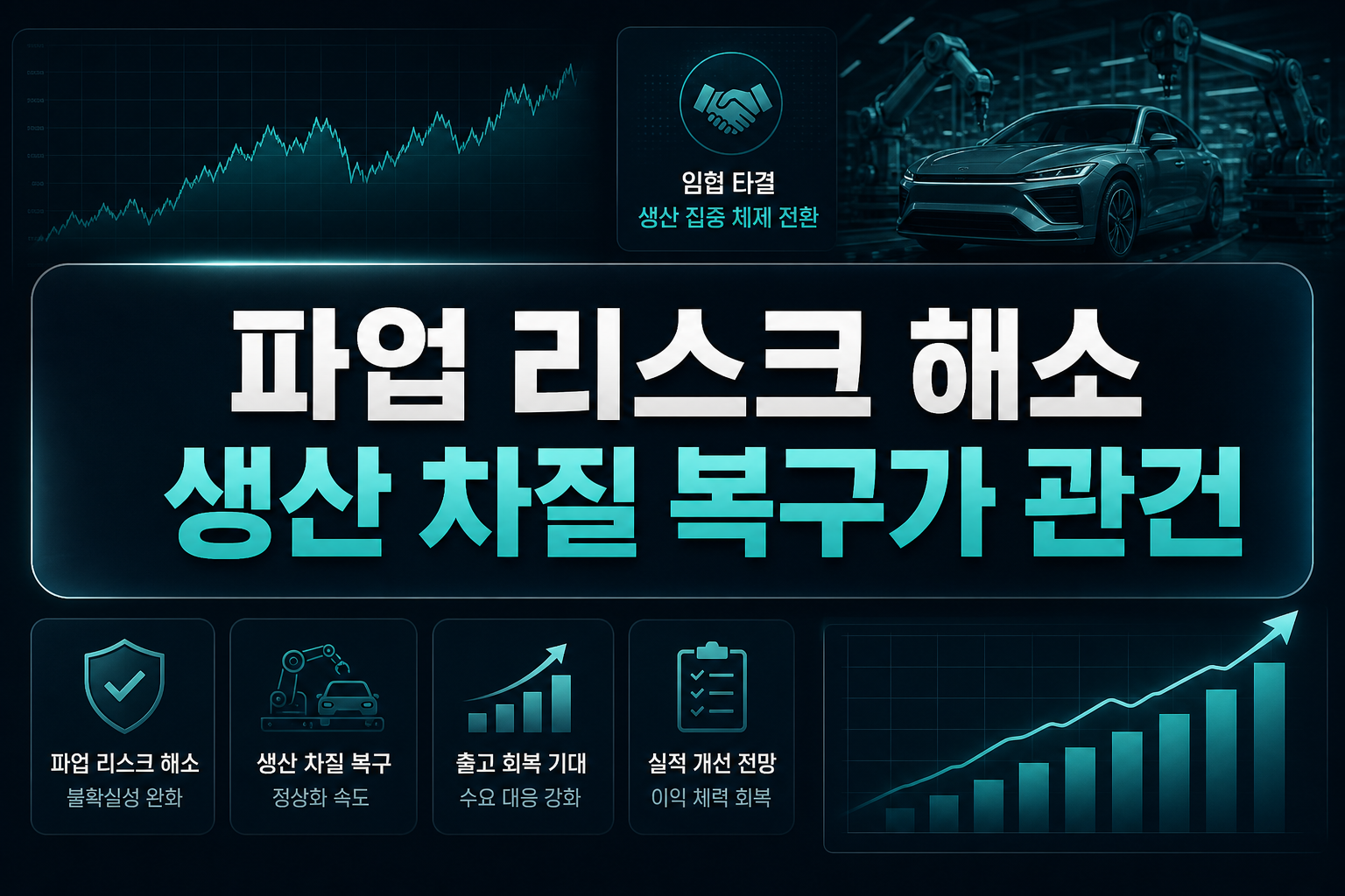 파업 리스크 해소, 생산 차질 복구가 관건