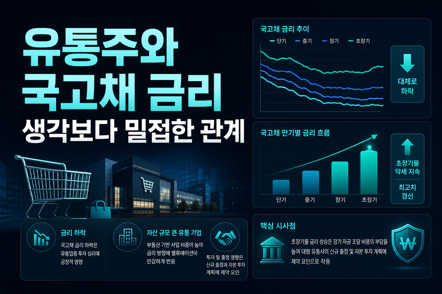 유통주와 국고채 금리, 생각보다 밀접한 관계