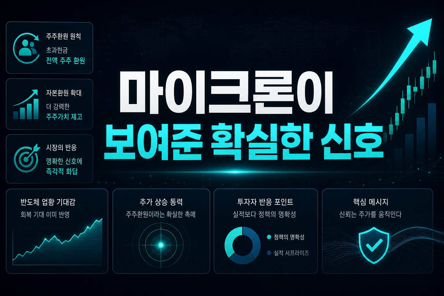 마이크론이 보여준 확실한 신호