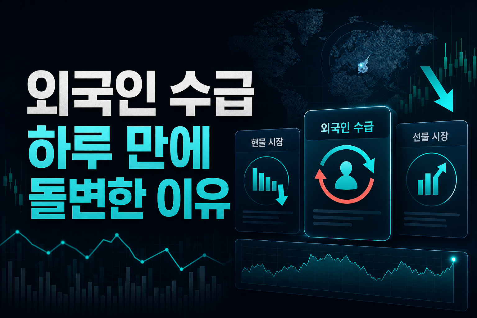 외국인 수급, 하루 만에 돌변한 이유