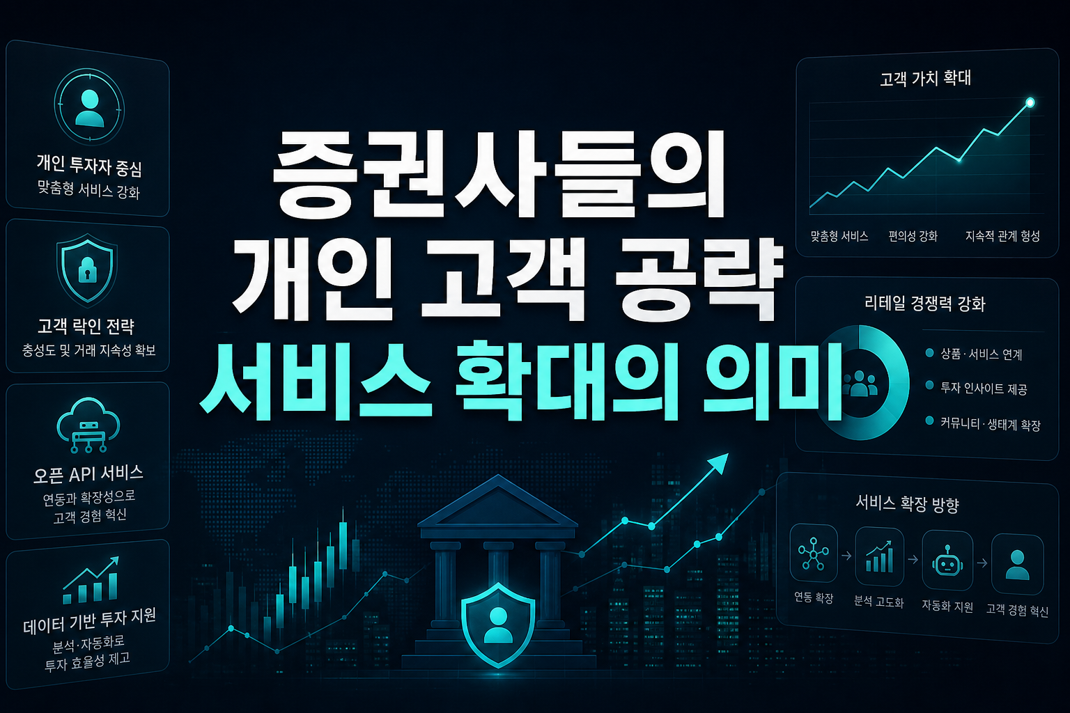 증권사들의 개인 고객 공략, API 서비스 확대의 의미