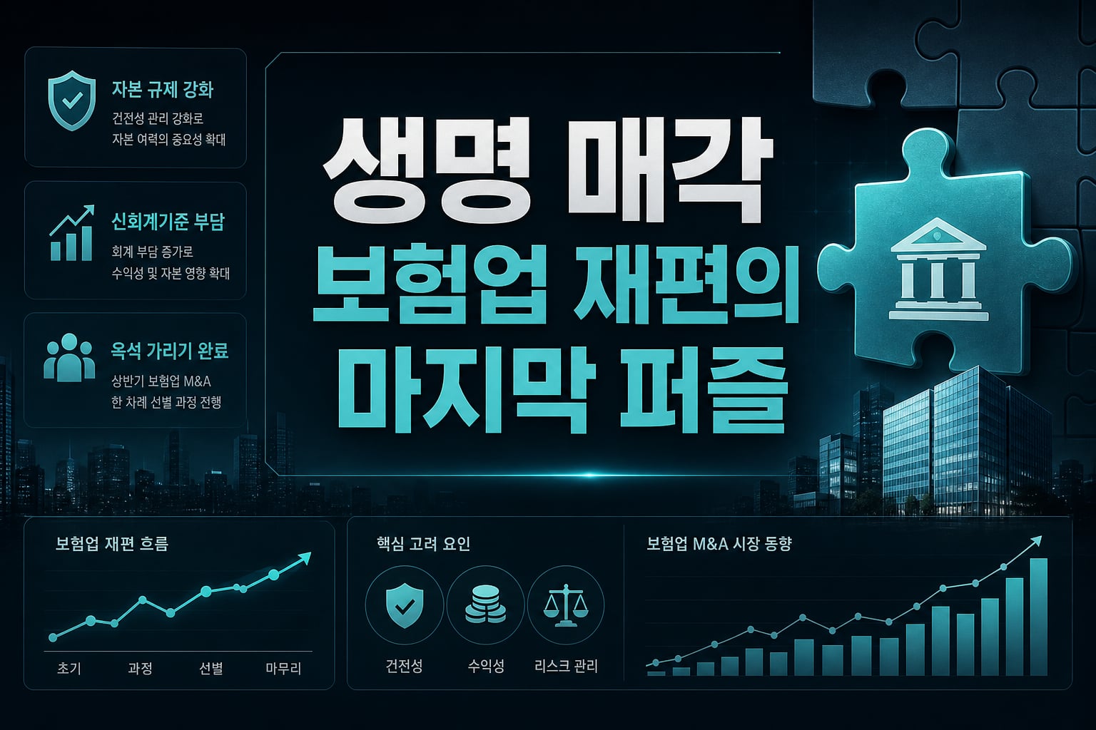KDB생명 매각, 보험업 재편의 마지막 퍼즐