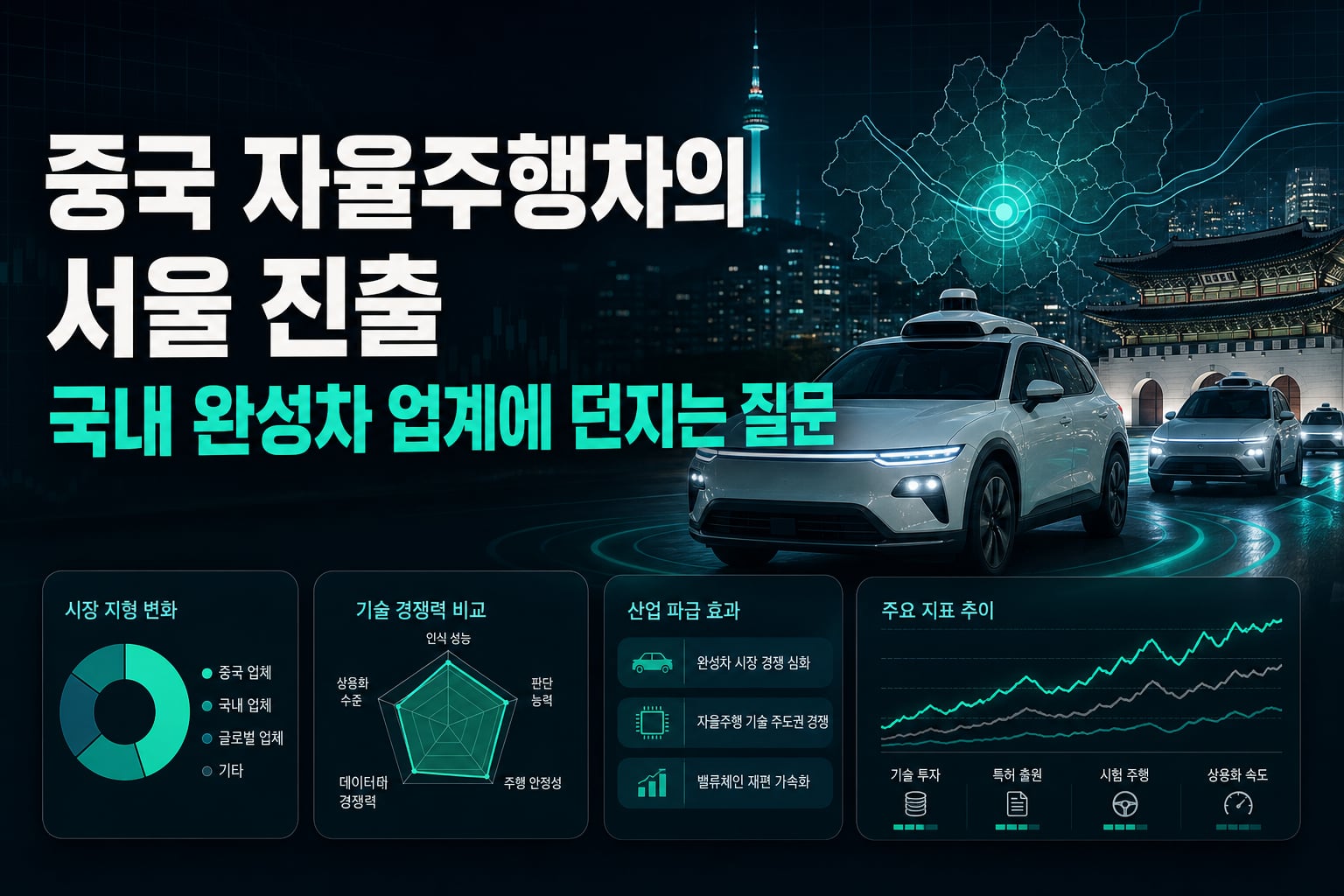 중국 자율주행차의 서울 진출, 국내 완성차 업계에 던지는 질문