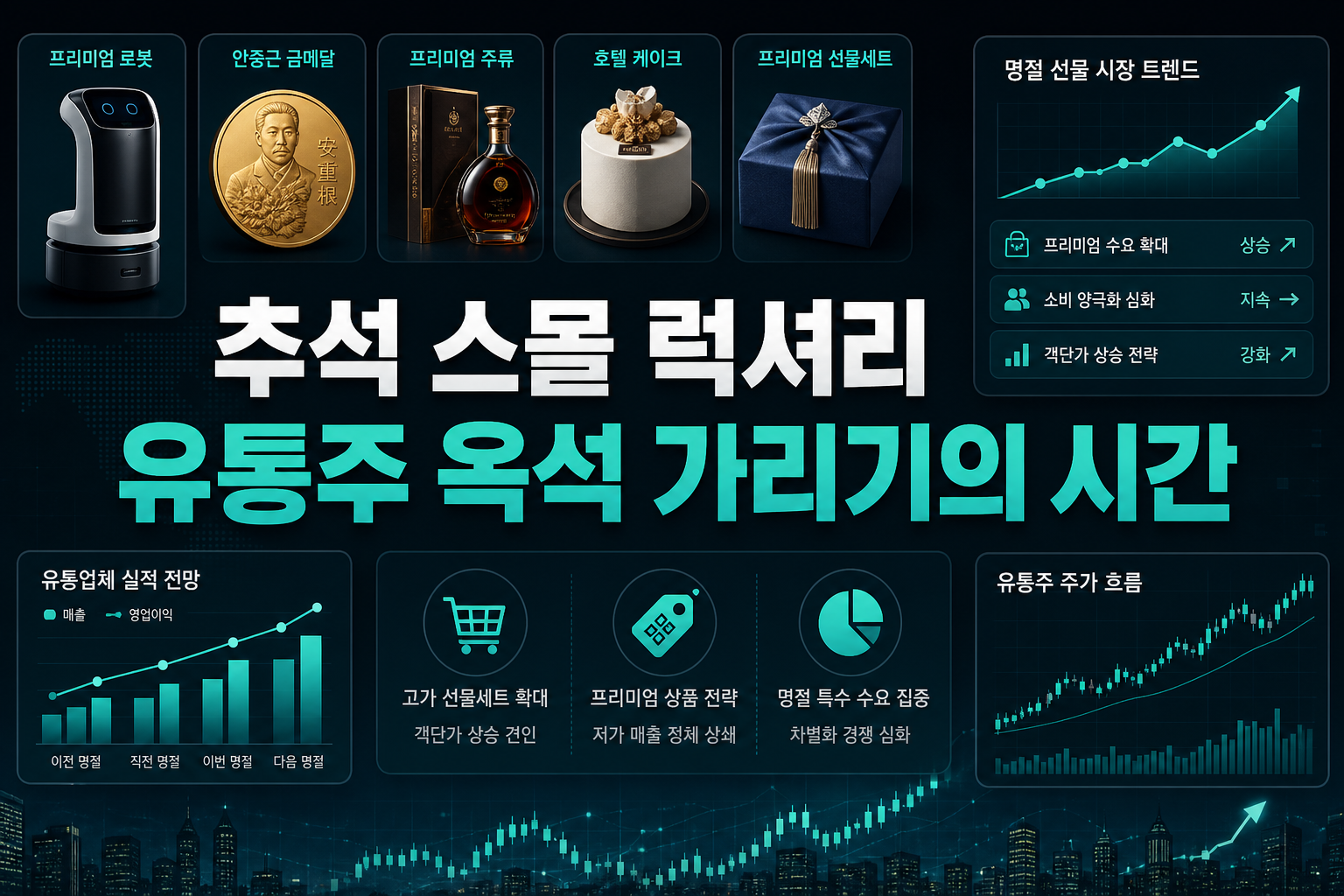 추석 스몰 럭셔리, 유통주 옥석 가리기의 시간