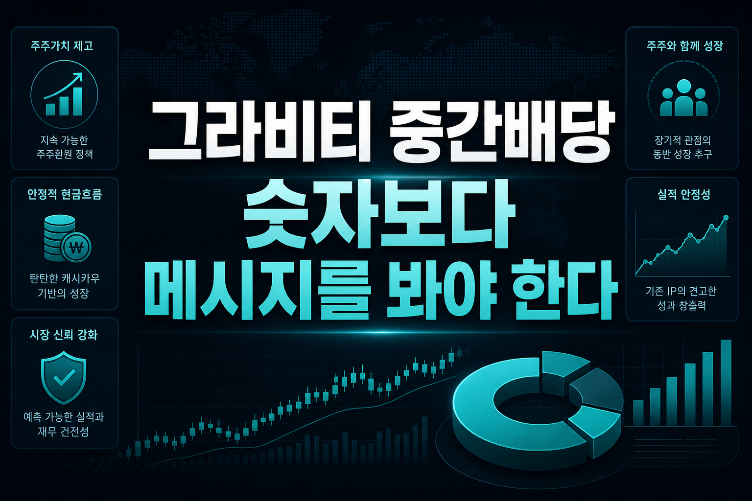 그라비티 중간배당, 숫자보다 메시지를 봐야 한다