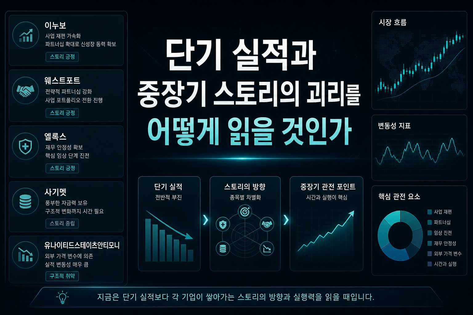 단기 실적과 중장기 스토리의 괴리를 어떻게 읽을 것인가