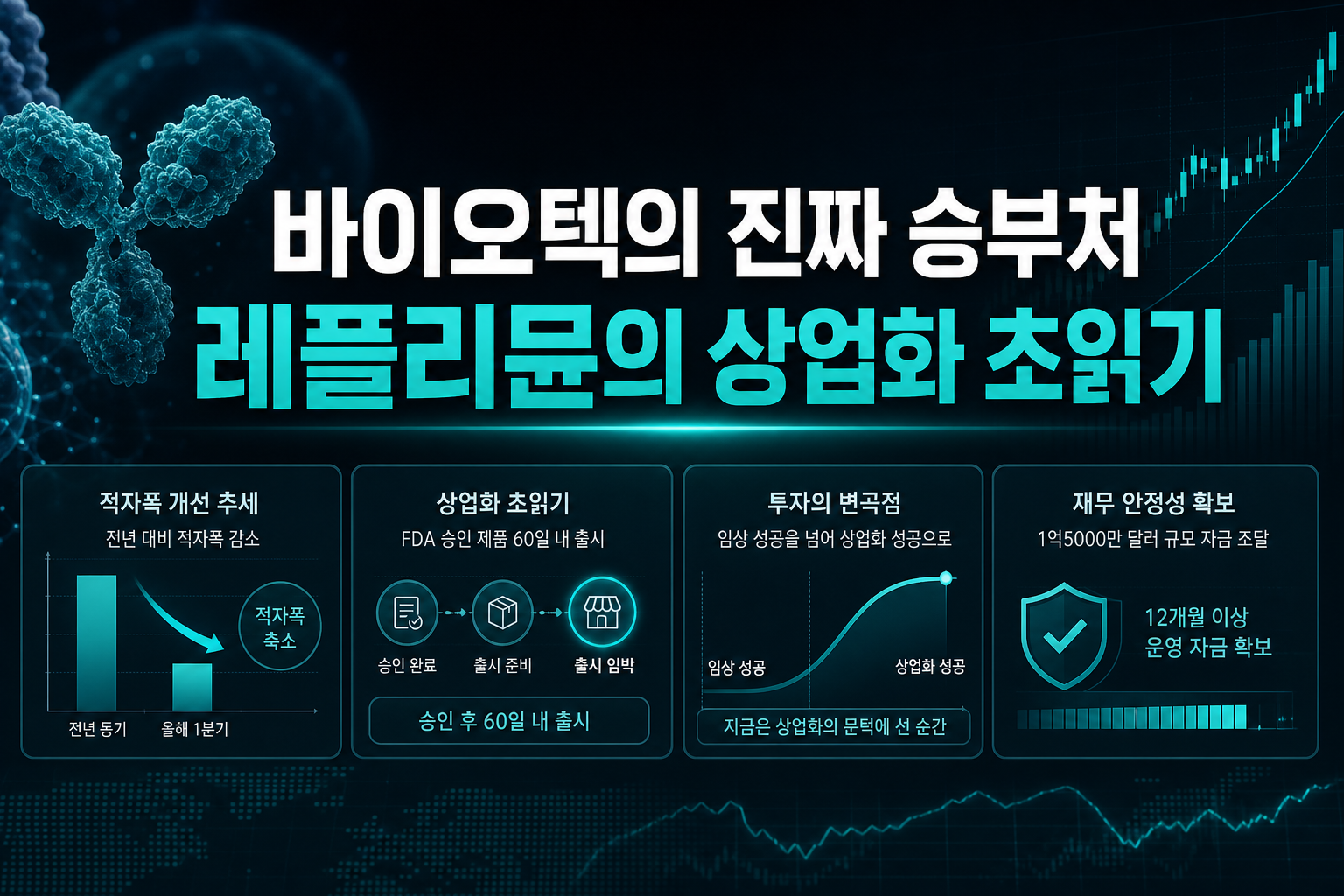 바이오텍의 진짜 승부처, 레플리뮨의 상업화 초읽기