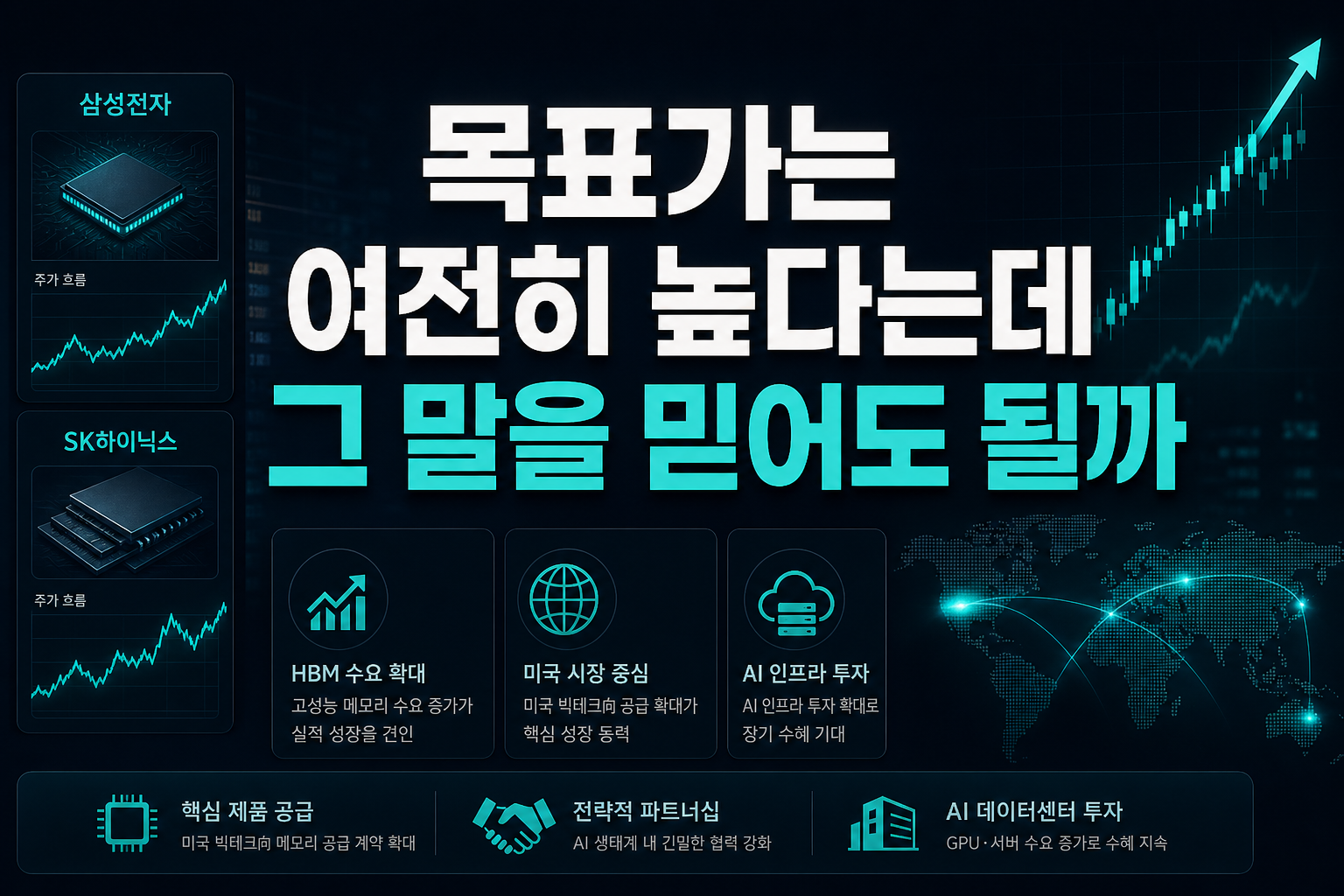 목표가는 여전히 높다는데, 그 말을 믿어도 될까