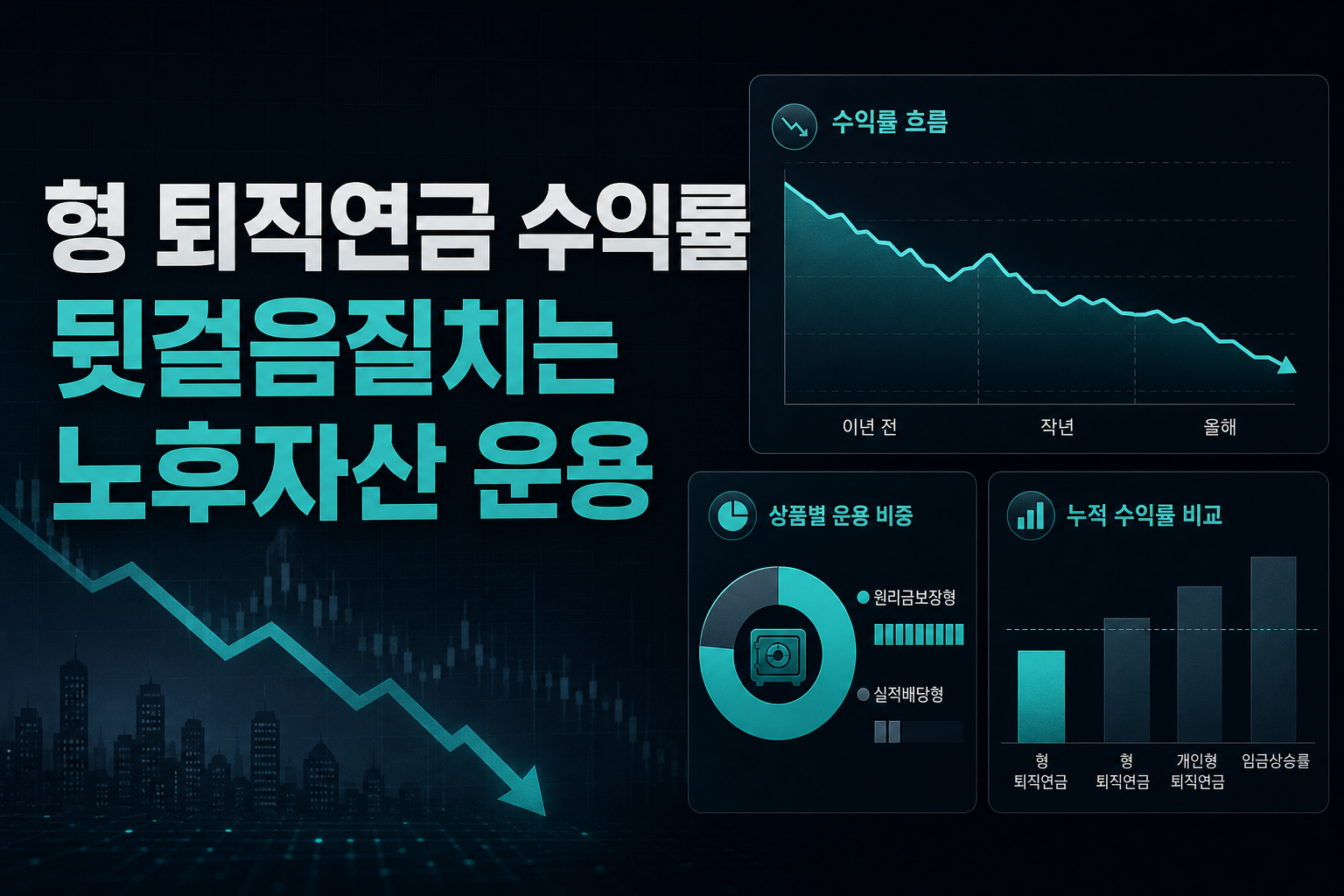 DB형 퇴직연금 수익률 3.5%, 뒷걸음질치는 노후자산 운용