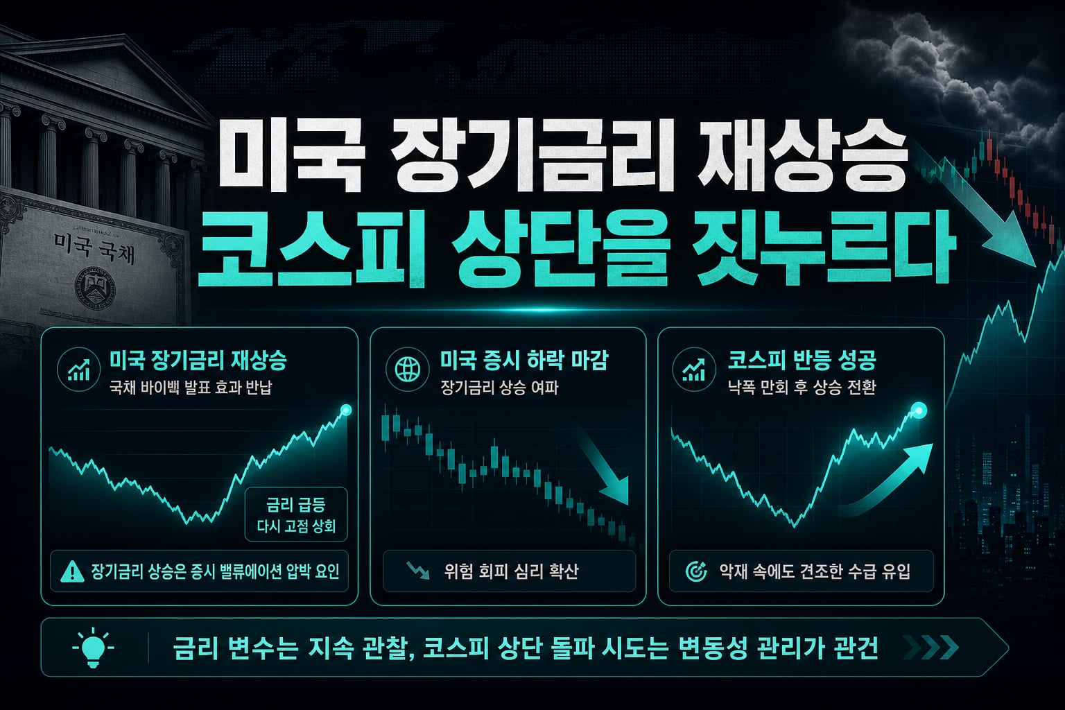 미국 장기금리 재상승, 코스피 상단을 짓누르다
