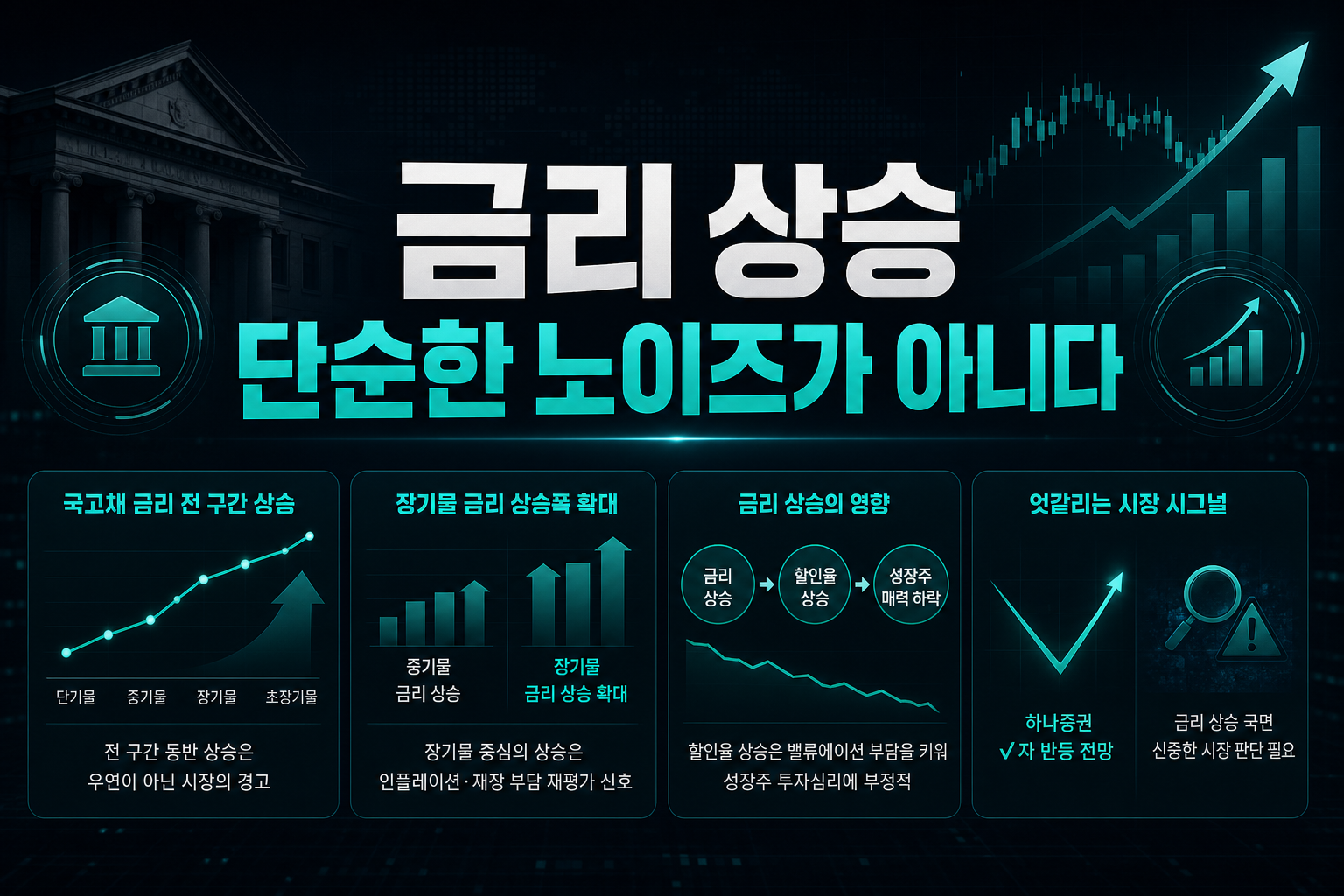 금리 상승, 단순한 노이즈가 아니다